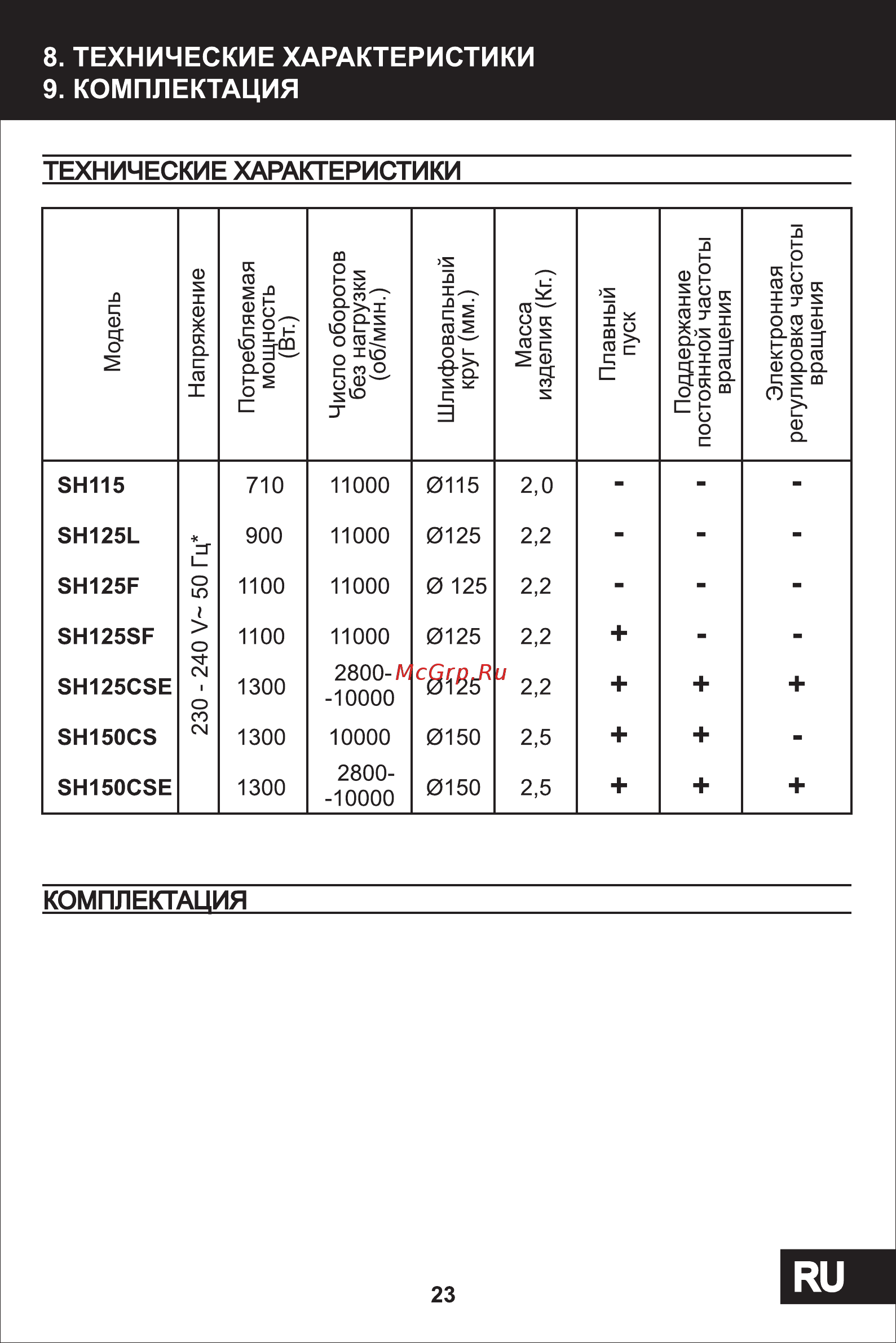 STATUS SH125CSE [12/12] Страница 12