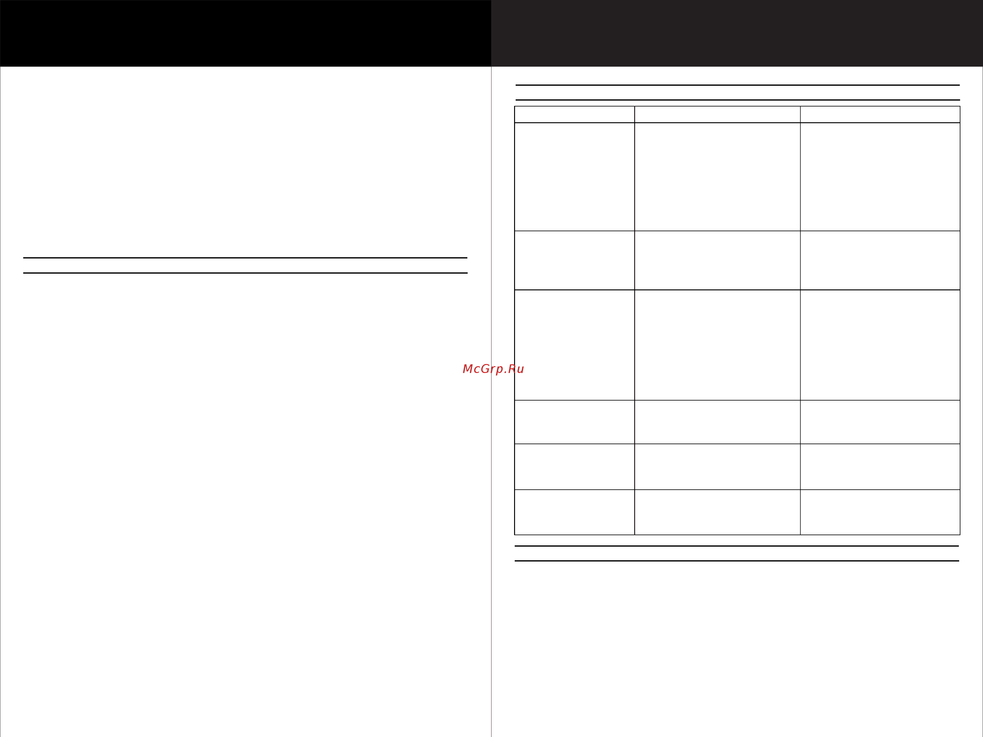 STATUS SP500 [6/11] Page 6