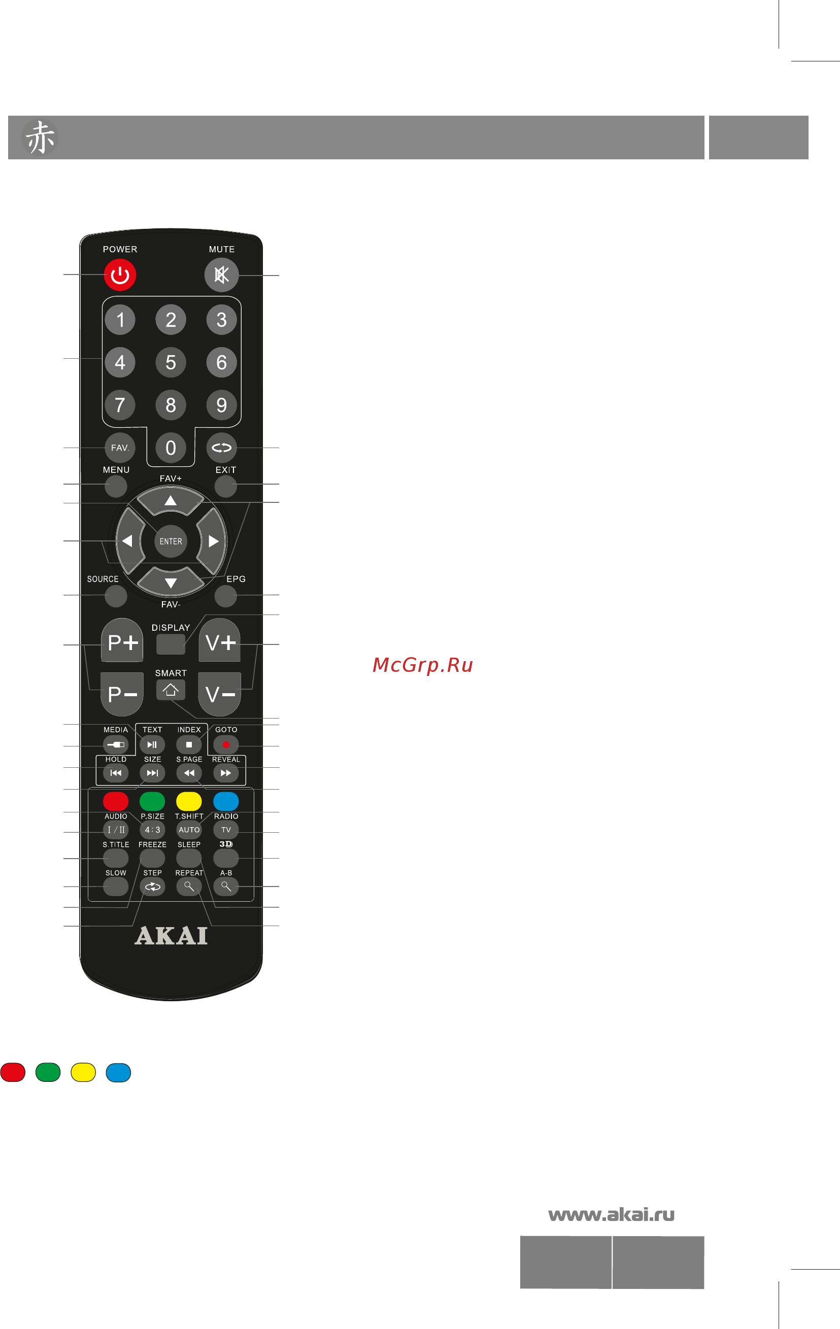 Akai LEA-40V35M [8/32] Органы управления телевизором
