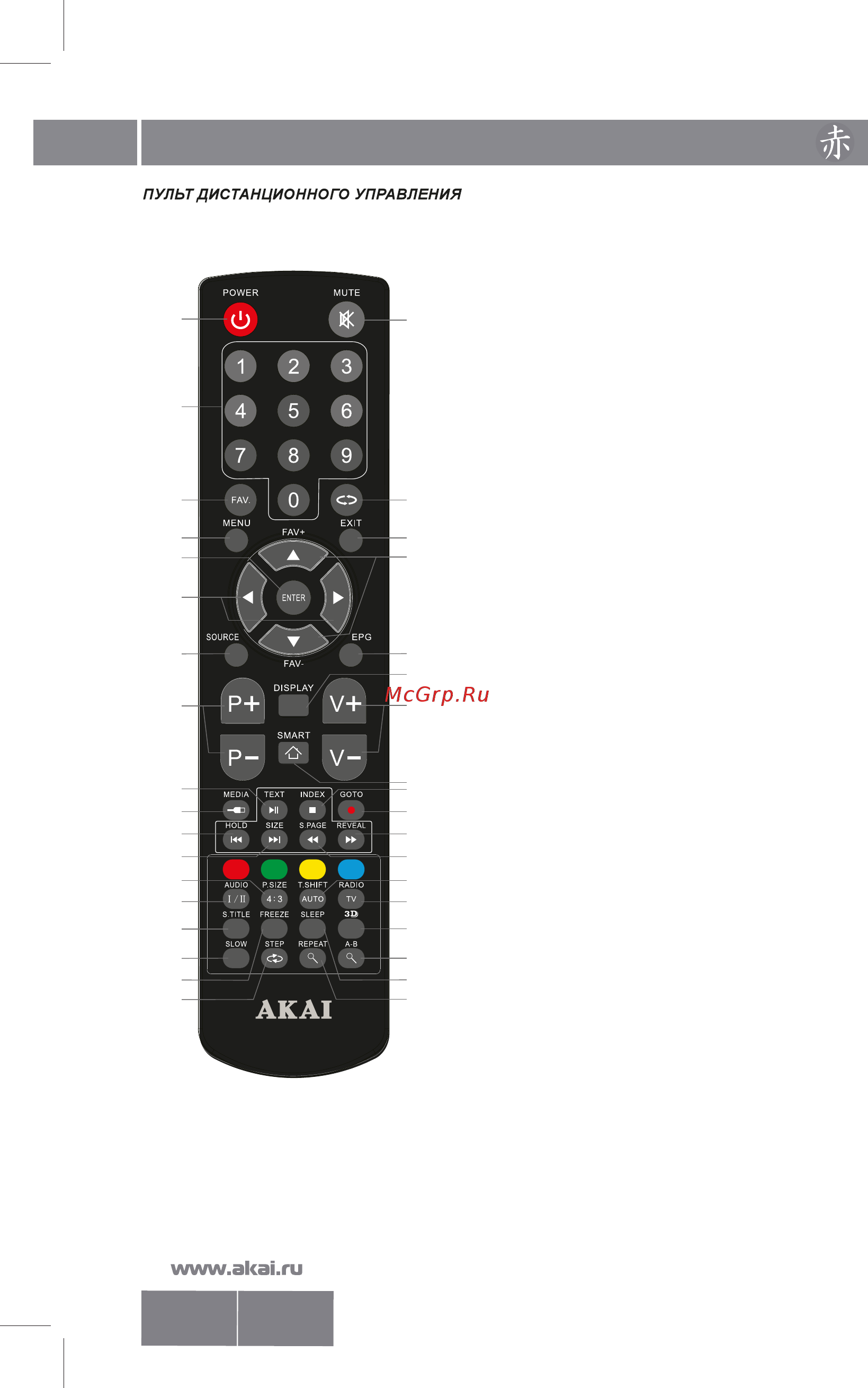 Akai LEA-40V35M [9/32] Органы управления телевизором