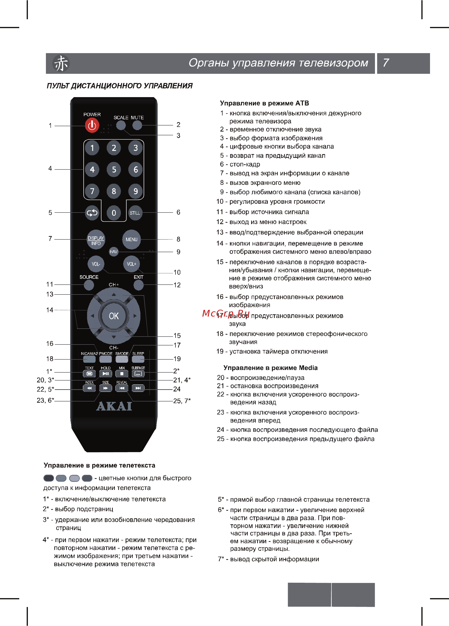 Akai LEA-42A31AL Руководство по эксплуатации онлайн [9/30] 177670