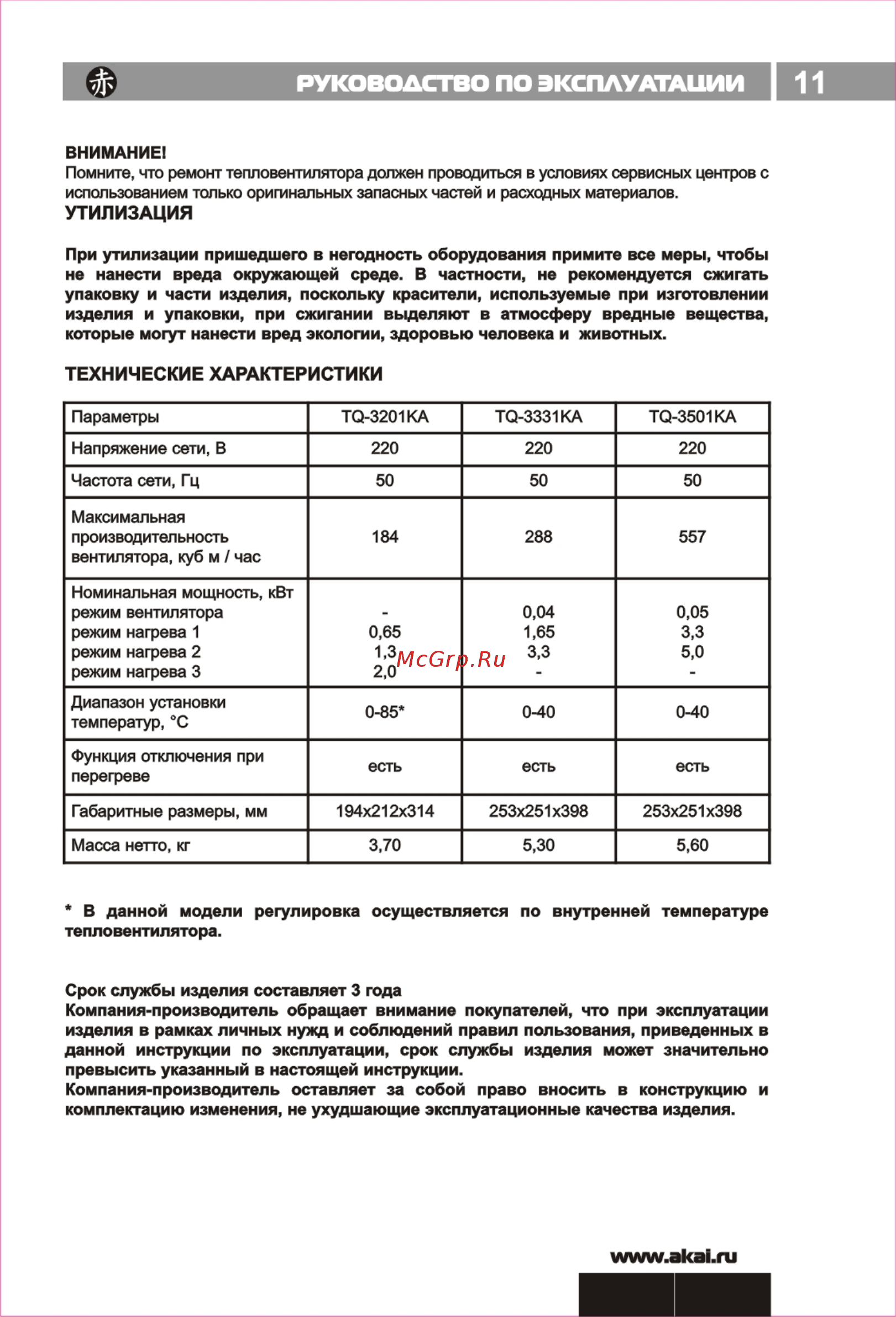 Akai TQ-3201KA [11/12] Ксплуа