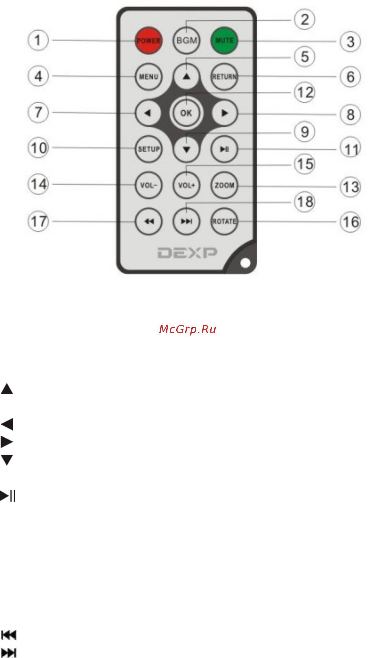 DEXP KM-10 [4/13] Схема устройства
