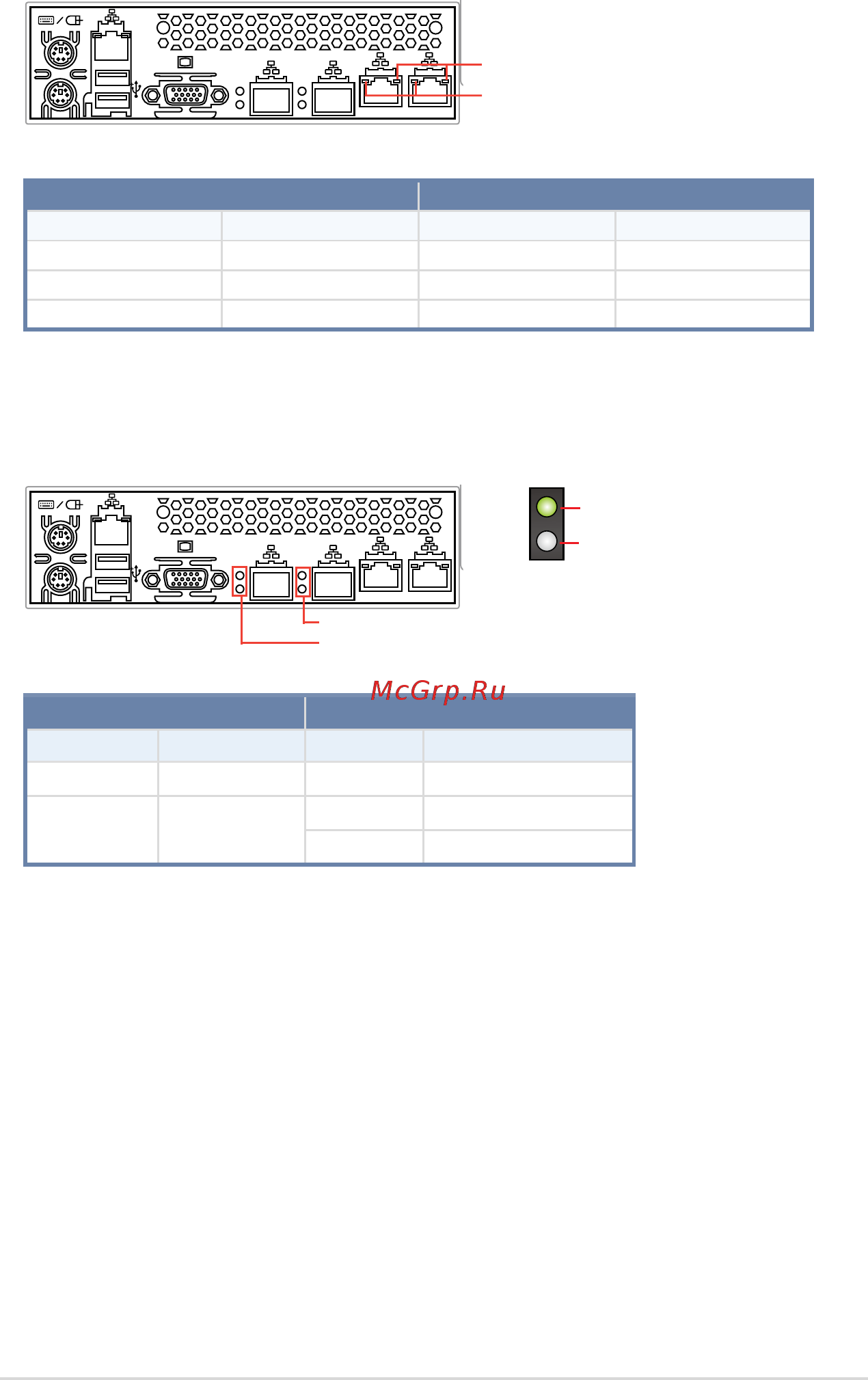 Asus rs740-e7/rs24-eg [23/212] Lan rj 45 leds