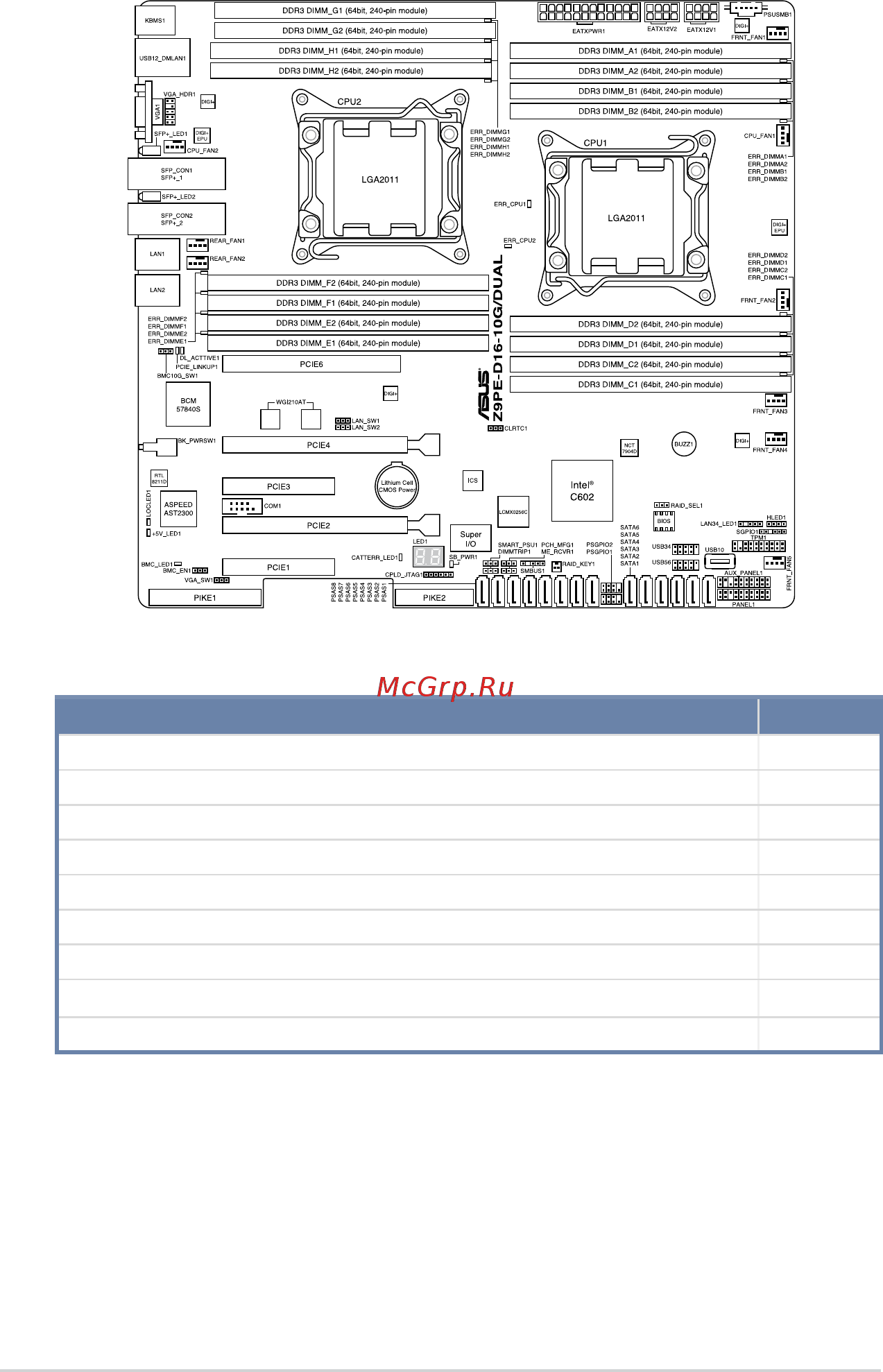 Asus rs740-e7/rs24-eg [66/212] Motherboard layout