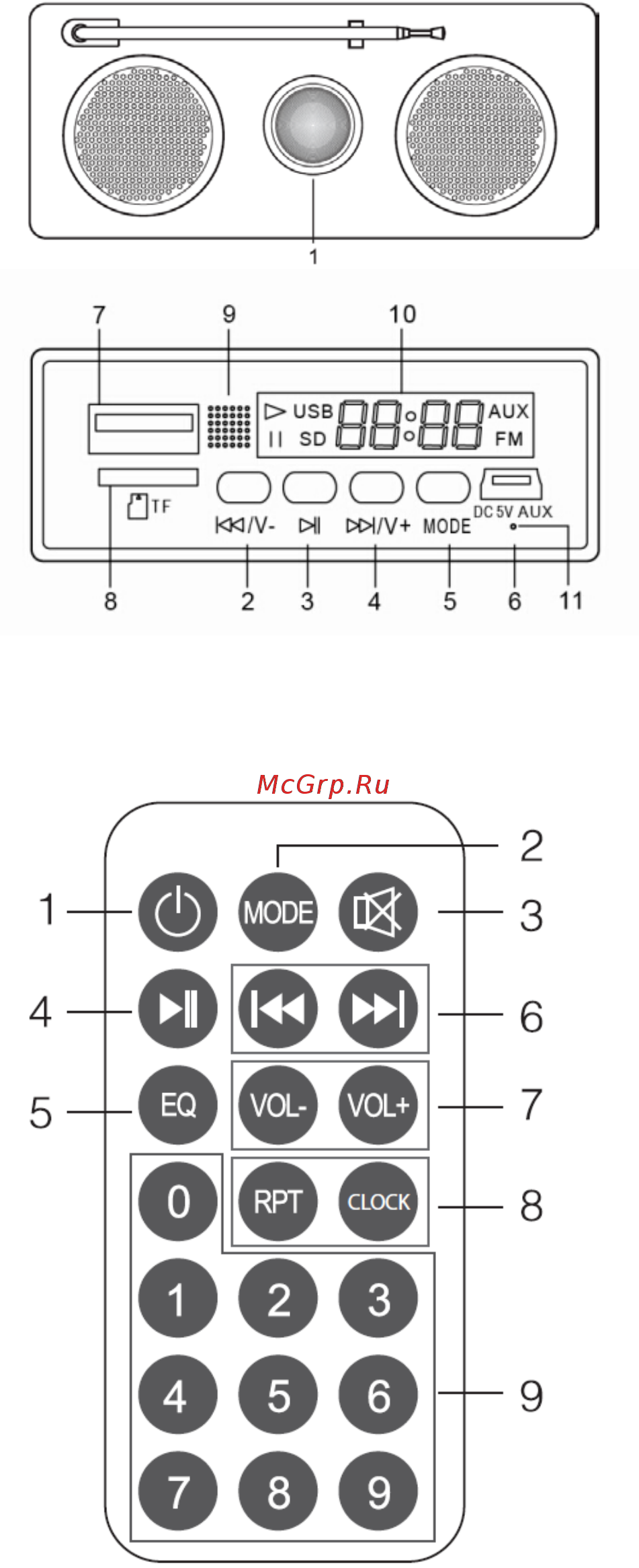 DEXP BM-SR50N [5/8] Пульт дистанционного управления