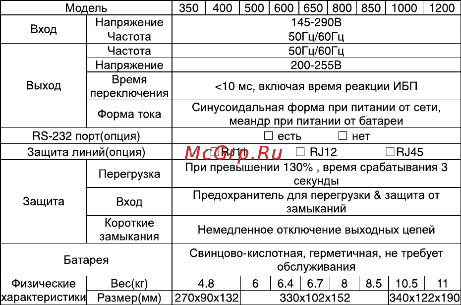 DEXP OFFICE 500VA [7/10] Технические характеристики