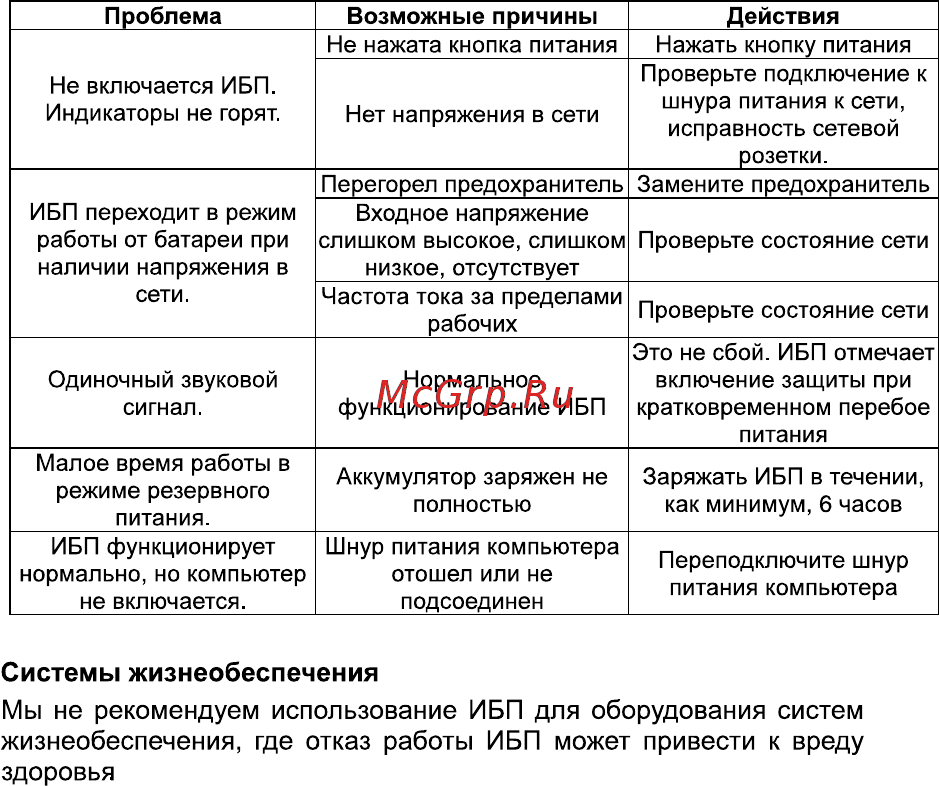 DEXP OFFICE 500VA [8/10] Возможные проблемы и их решения