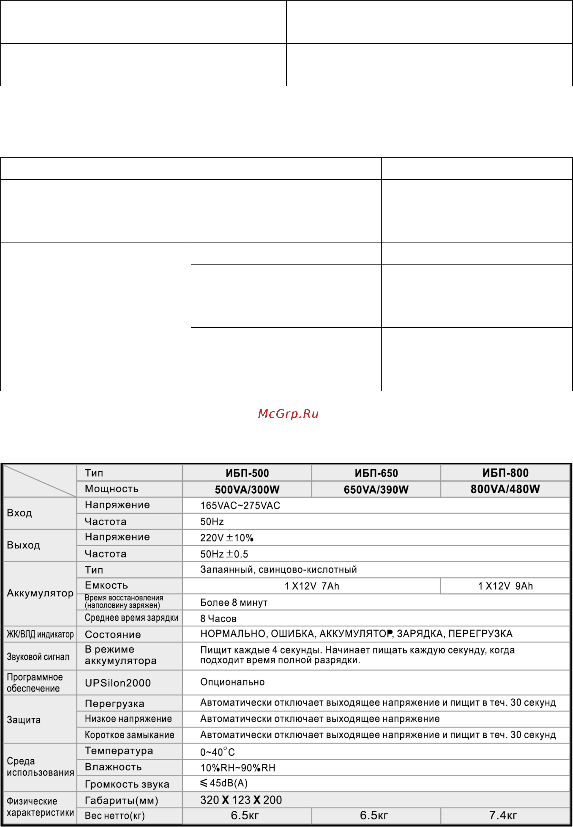 DEXP LCD X-TRA 800VA [6/10] Возможные проблемы и их решения