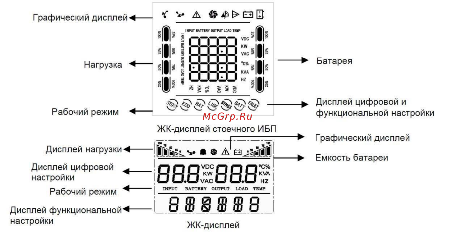 DEXP Rely Power 1500 [14/32] Обозначения жк дисплея