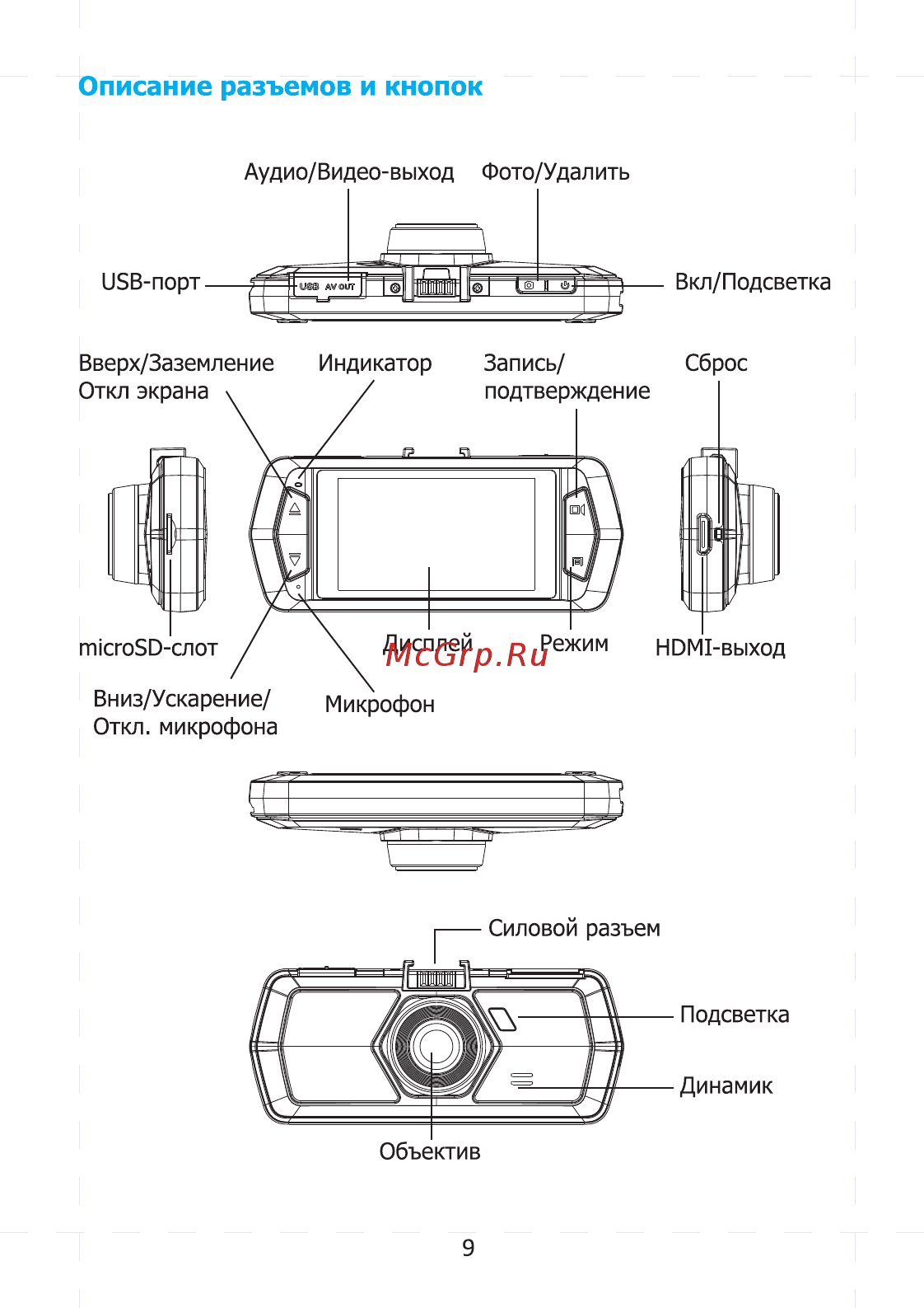 ACV GQ614 GPS [10/20] Описание разъемов и кнопок