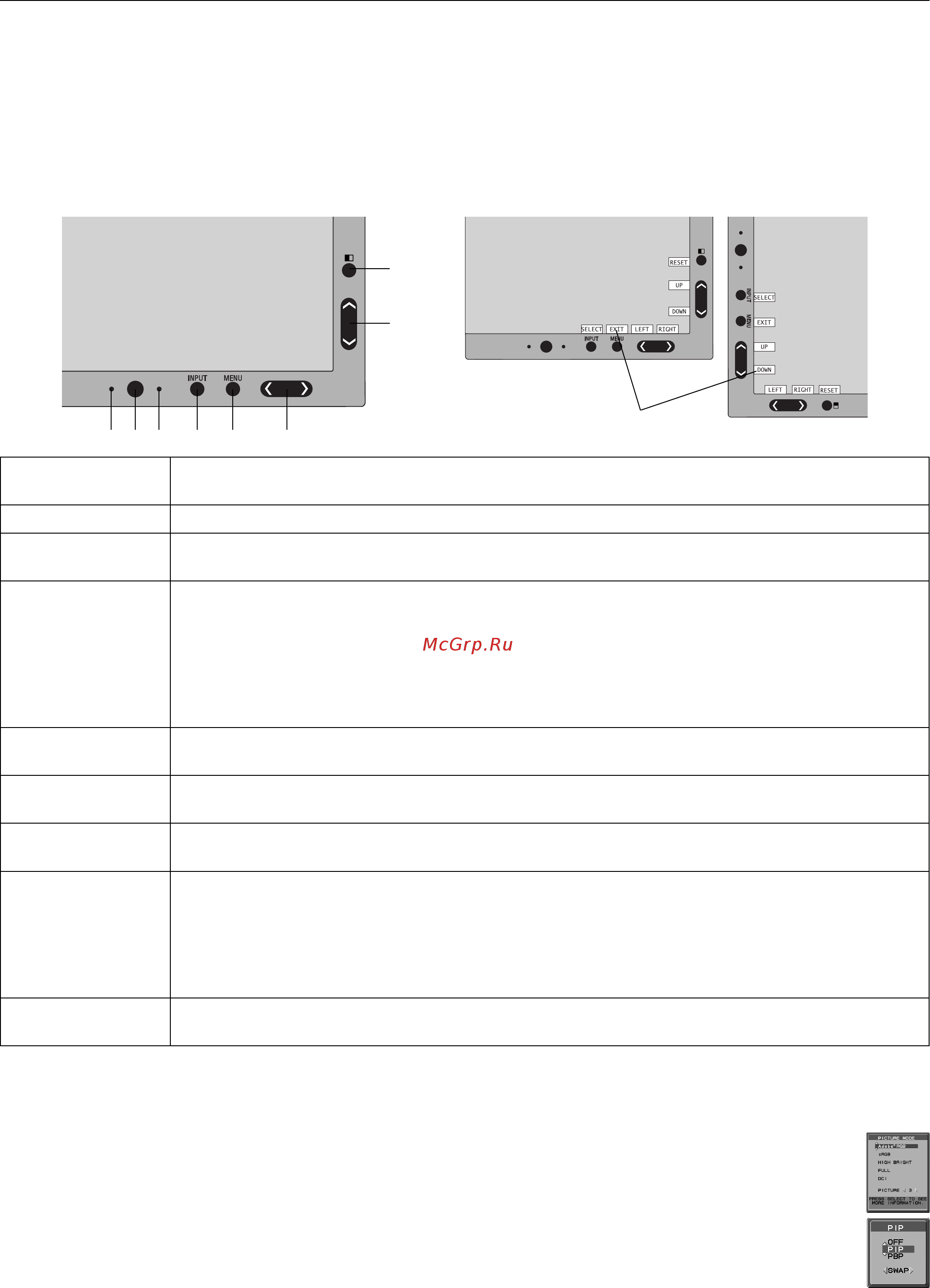 Nec MultiSync PA322UHD-2-SV2 [14/39] Органы управления