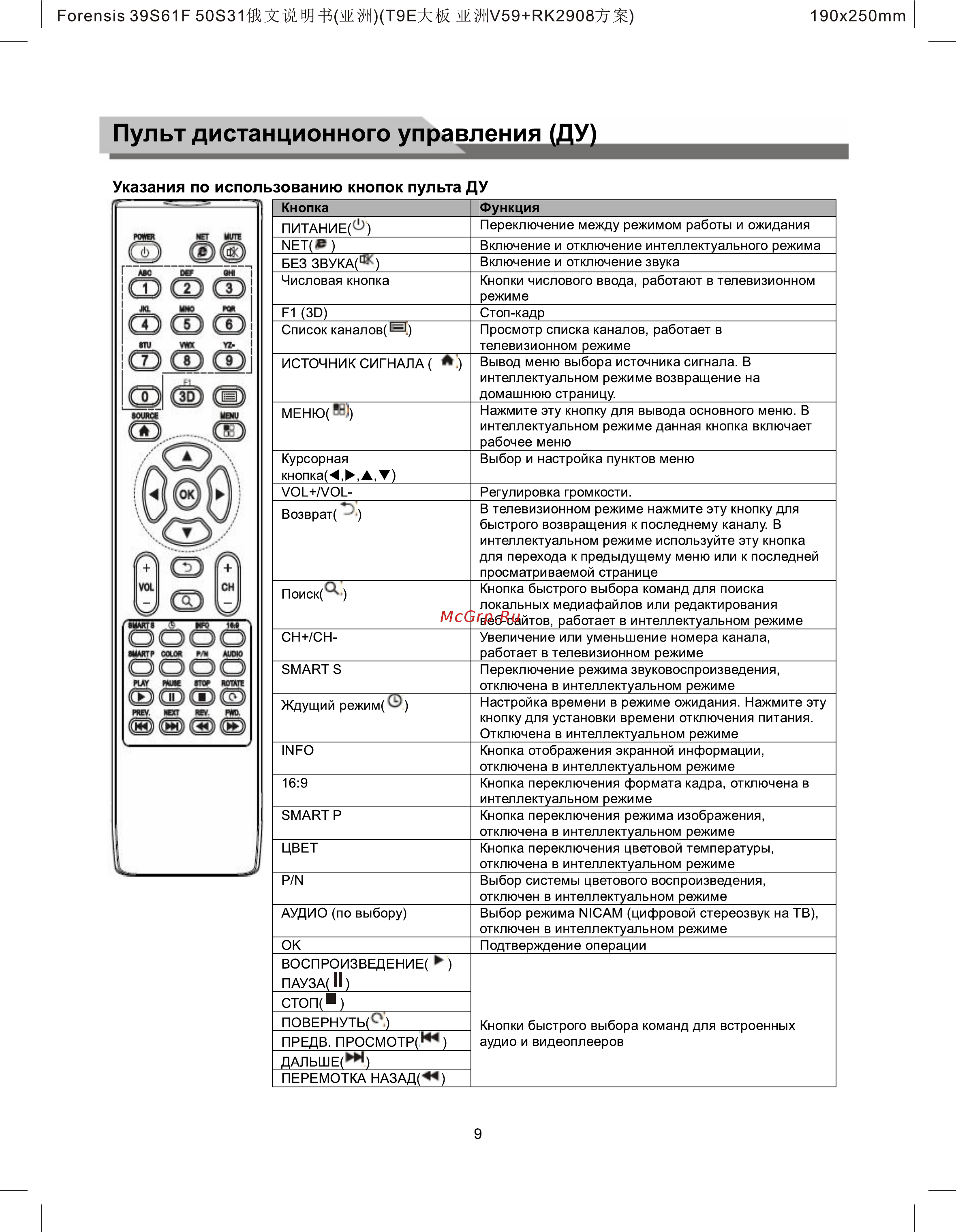 Forensis UC39G6000 [10/27] Пульт дистанционного управления ду