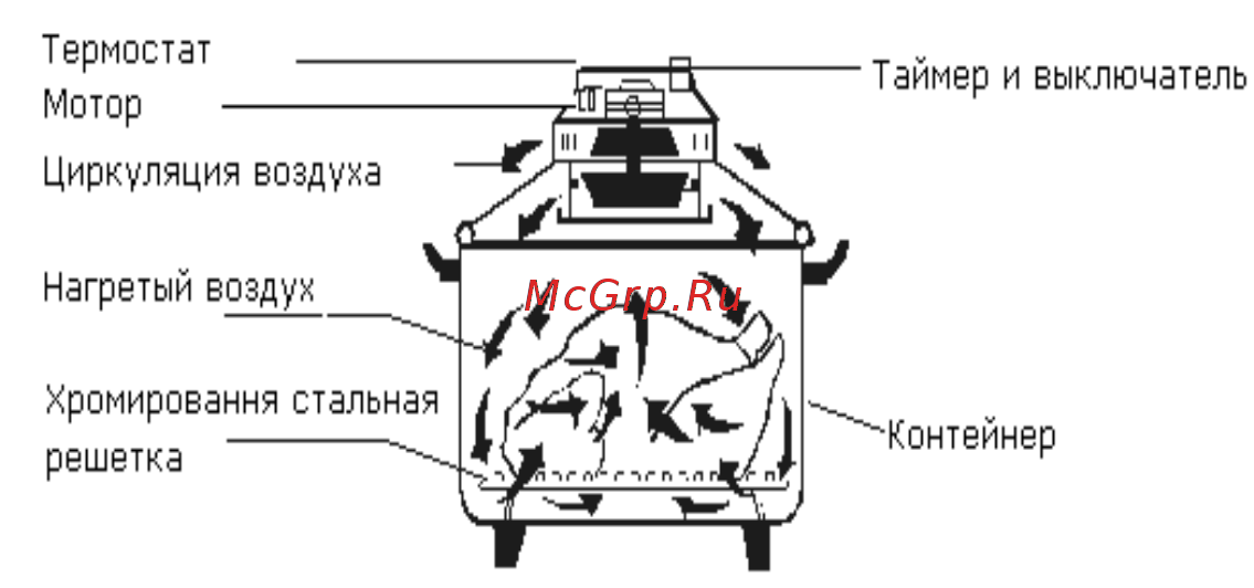 Saturn ST-CO9151 Руководство пользователя онлайн [16/46] 178513