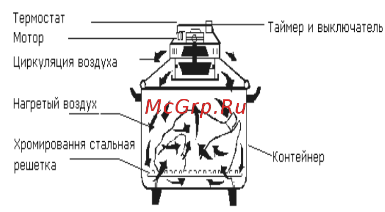 Saturn ST-CO9151 Руководство пользователя онлайн [8/46] 178513
