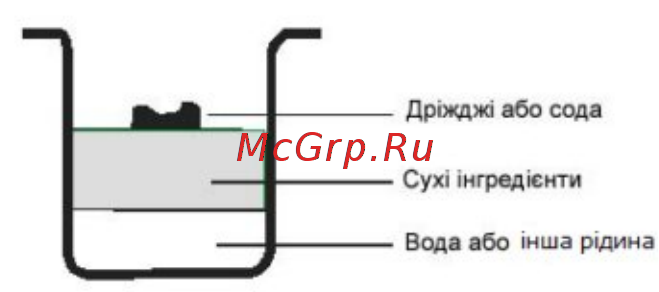 Saturn ST-EC0125 Руководство пользователя онлайн [14/31] 178635