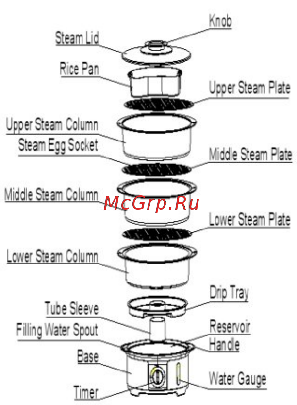 Saturn ST-EC1180 пользователя онлайн [3/22] 178671