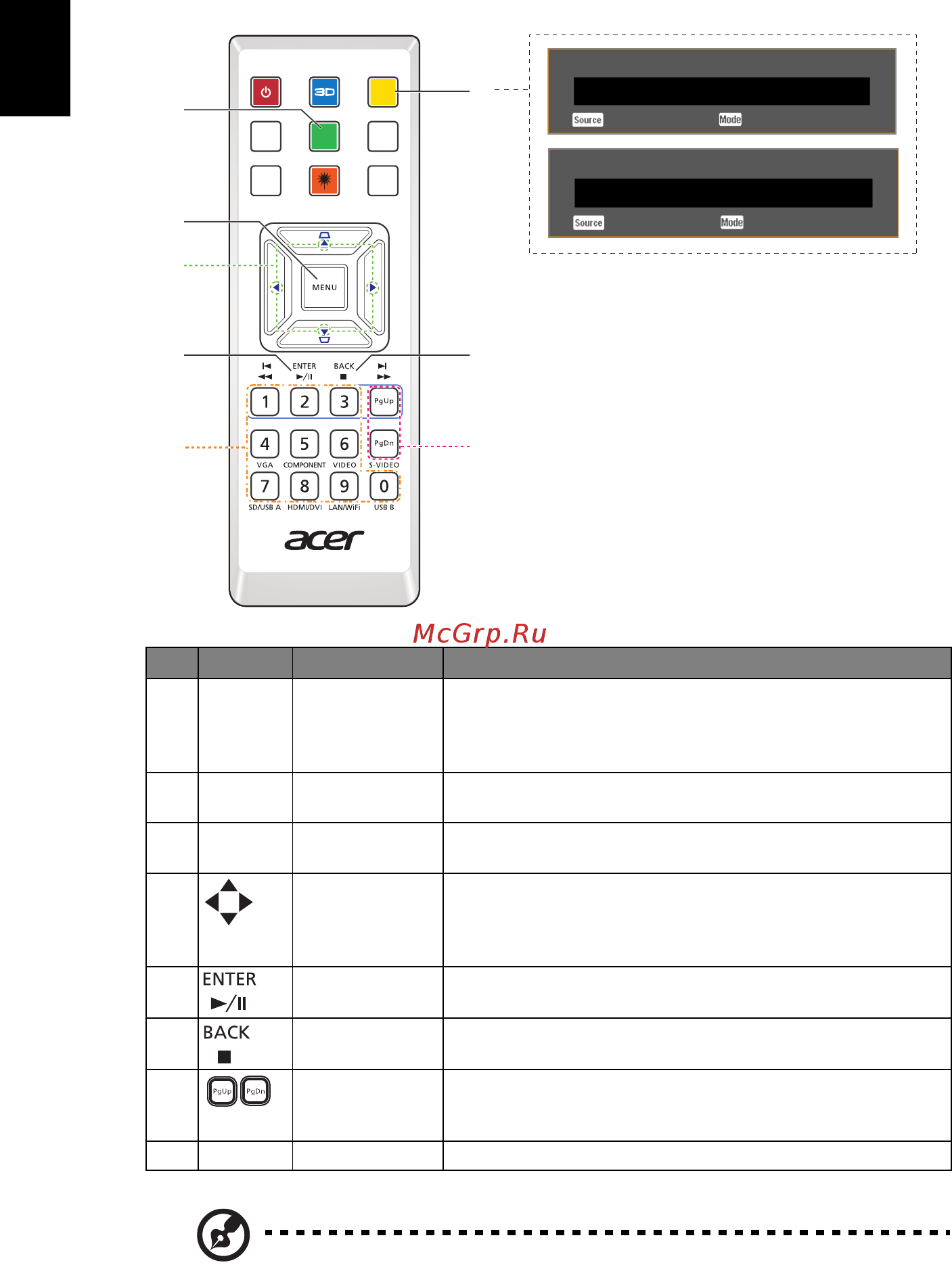 Acer x123ph [18/71] Числовой