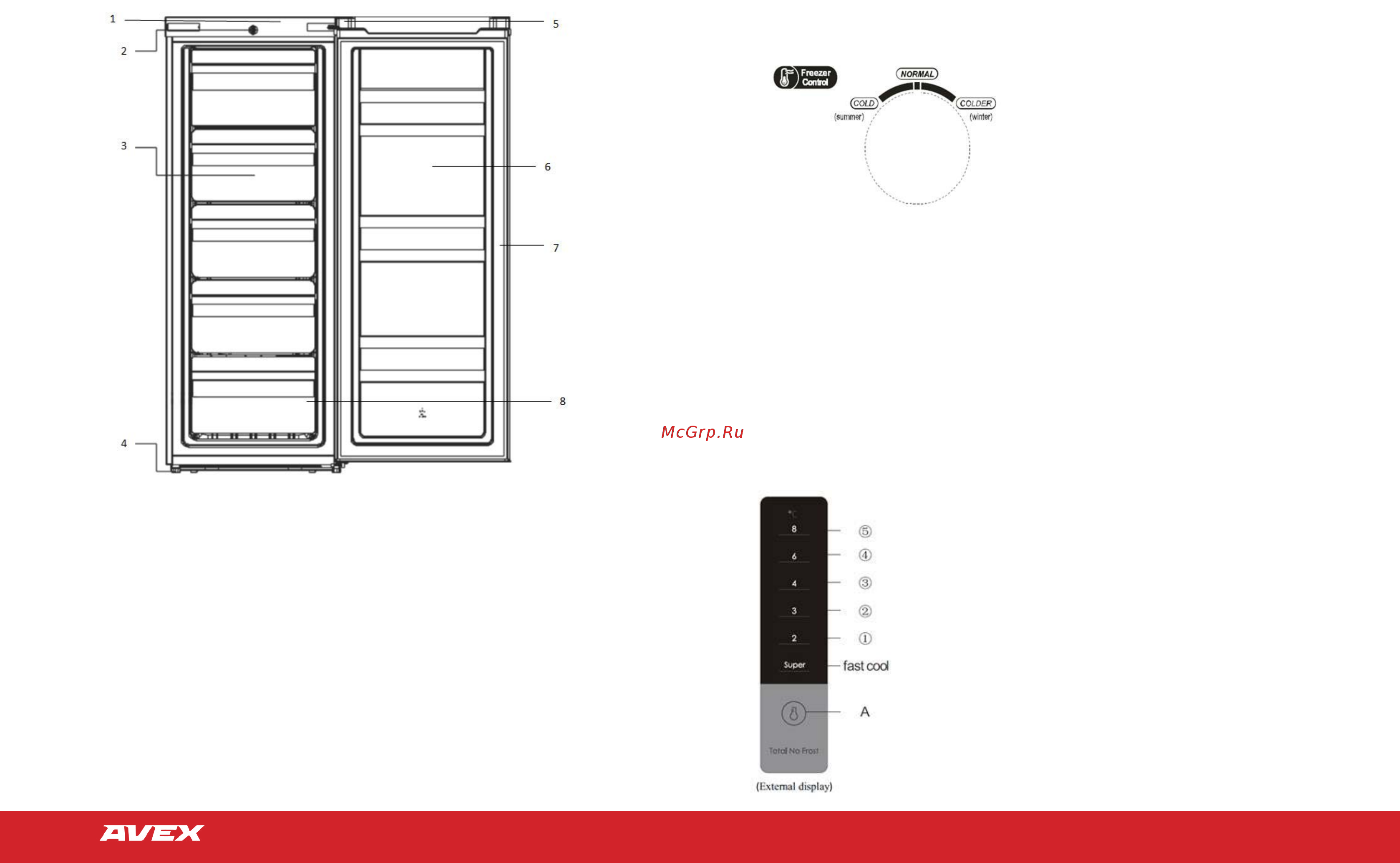 Avex RF-210T S [14/35] Эксплуатация панель управления термостат и режимы