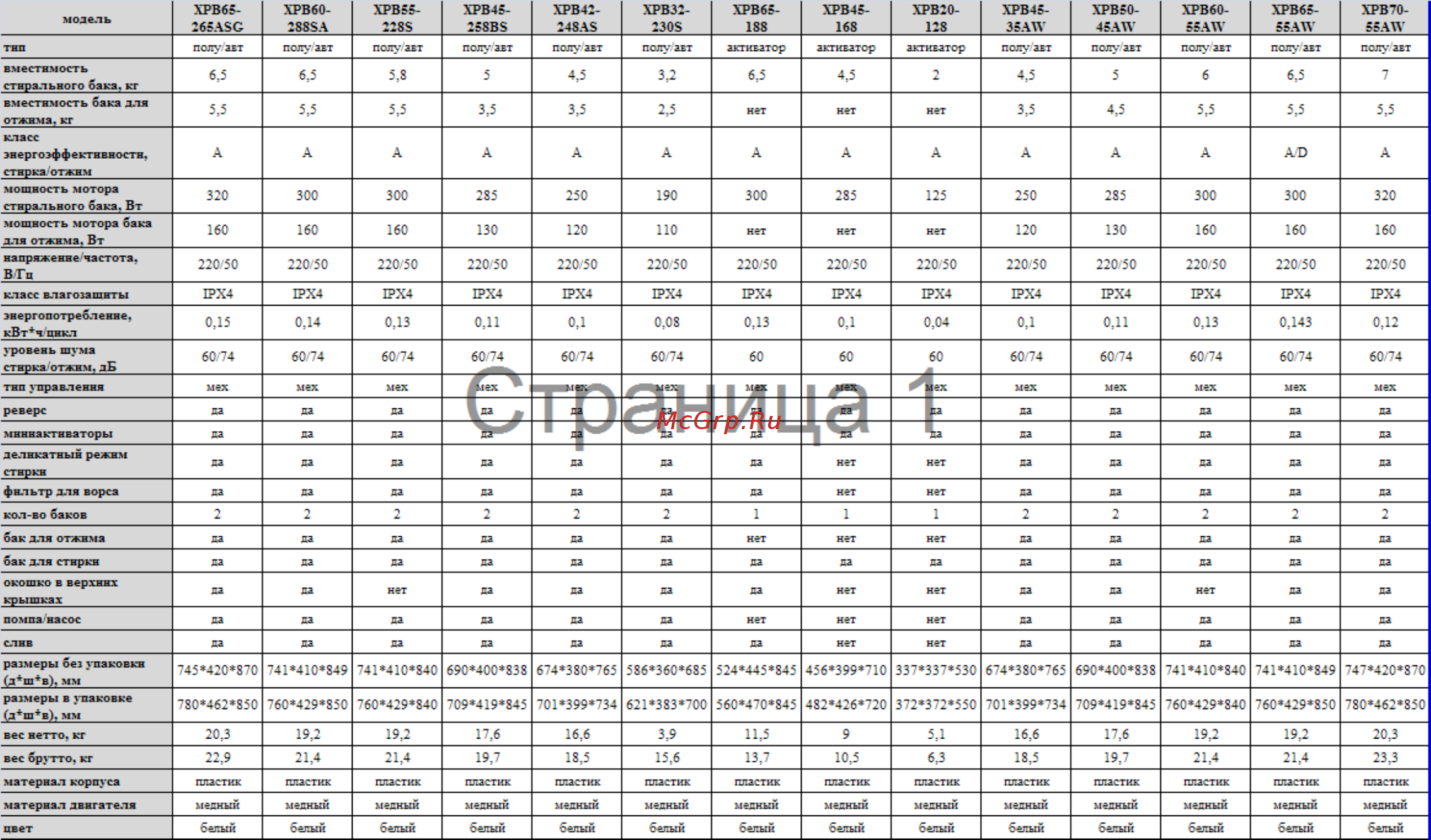 Avex xpb 60-55 aw [13/16] Технические характеристики
