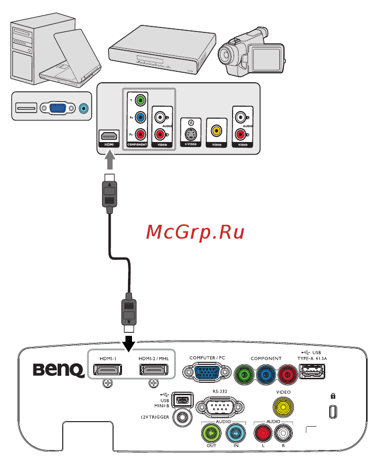Benq W1350 Белый [22/77] Hdmi подключение