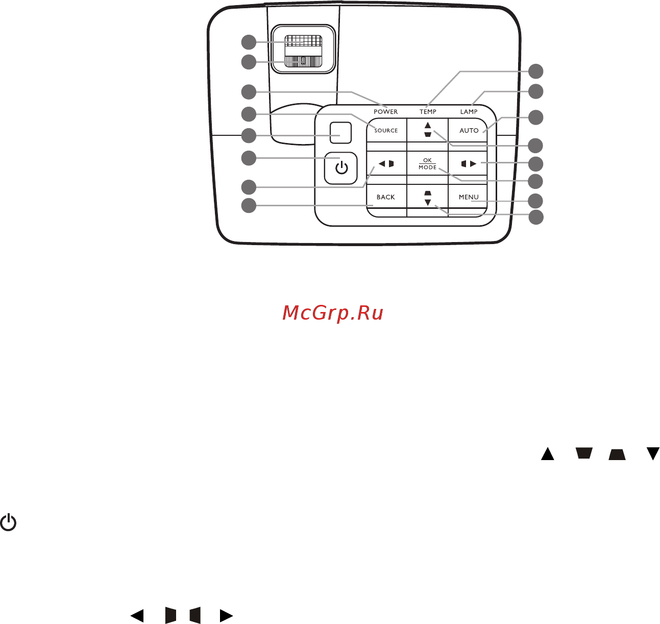 Benq w1070+ [10/65] Элементы управления и функции