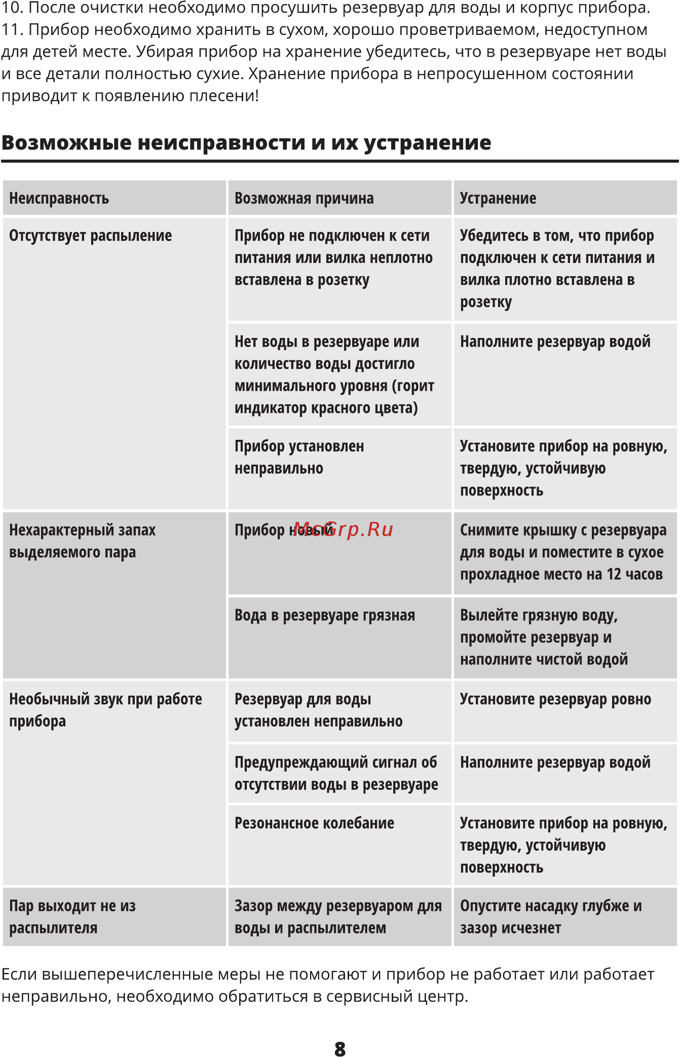 Leran USH-500 [8/12] Возможные неисправности и их устранение