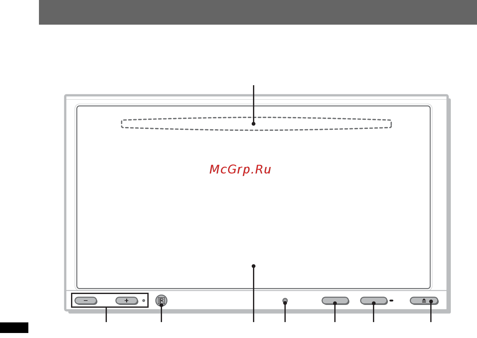 Sony XAV-E722 [10/140] Расположение органов управления и их функции