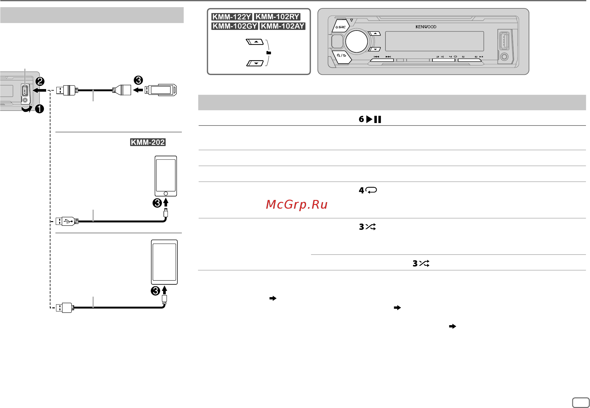 Kenwood KMM-102AY [7/20] Ipod iphone