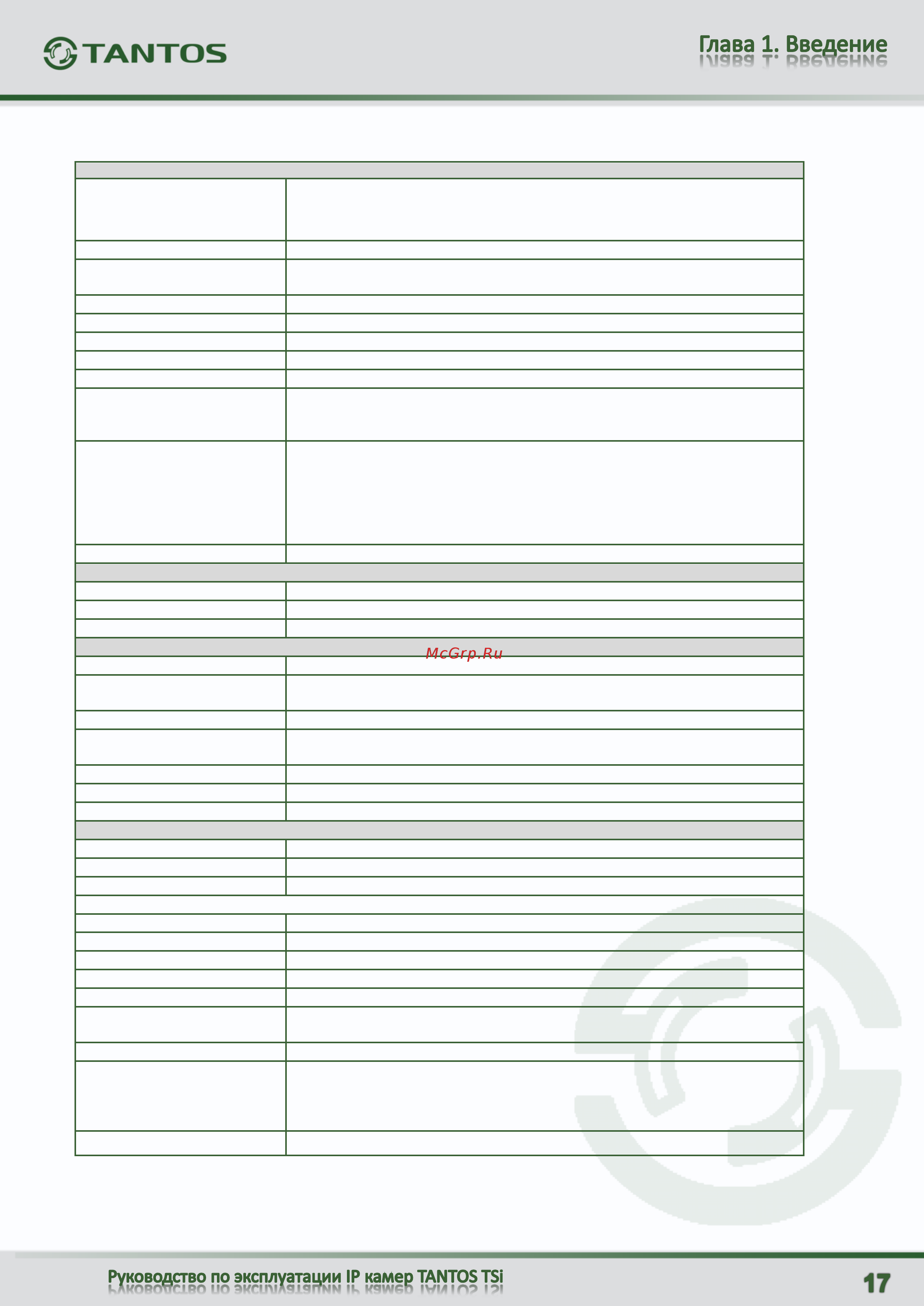 Tantos TSi-Pm212V (3.3-12) Инструкция по эксплуатации онлайн [18/144] 311470