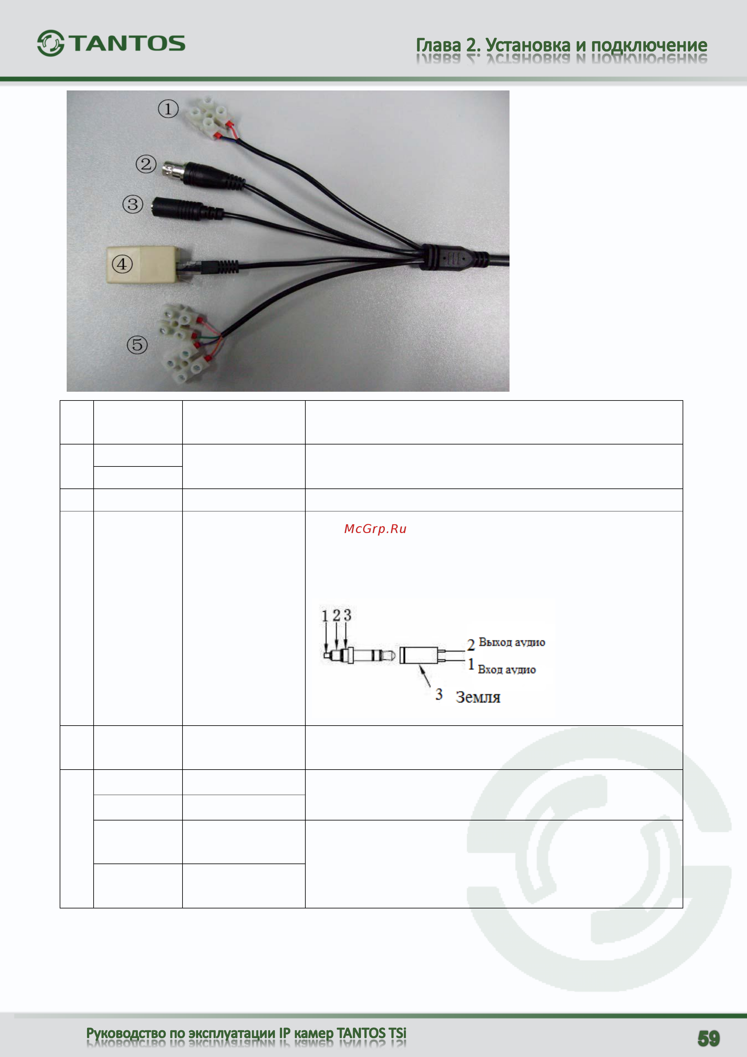 Tantos TSi-Pm212V (3.3-12) [60/144] Подключение камер tsi sdw211z22
