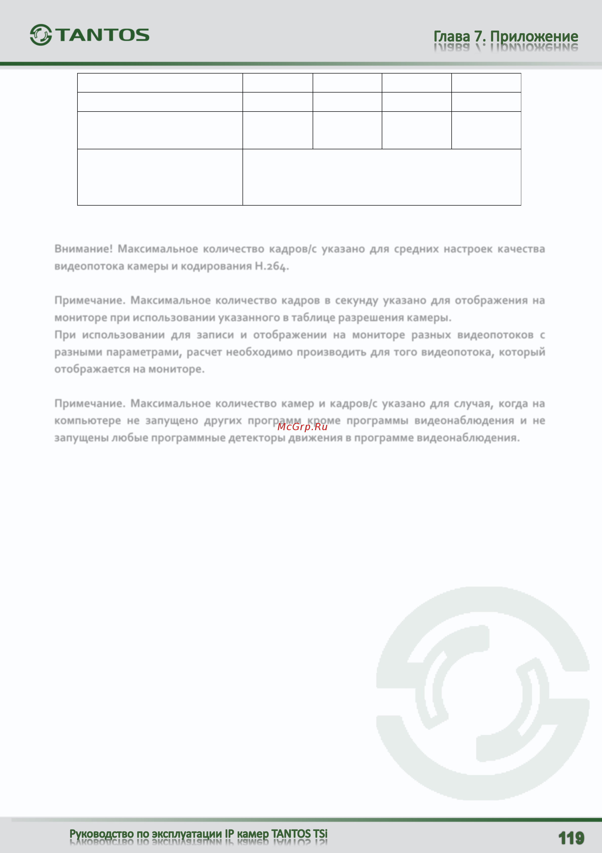 Tantos TSi-B451 [120/123] Внимание максимальное количество кадров с указано для средних настроек качества