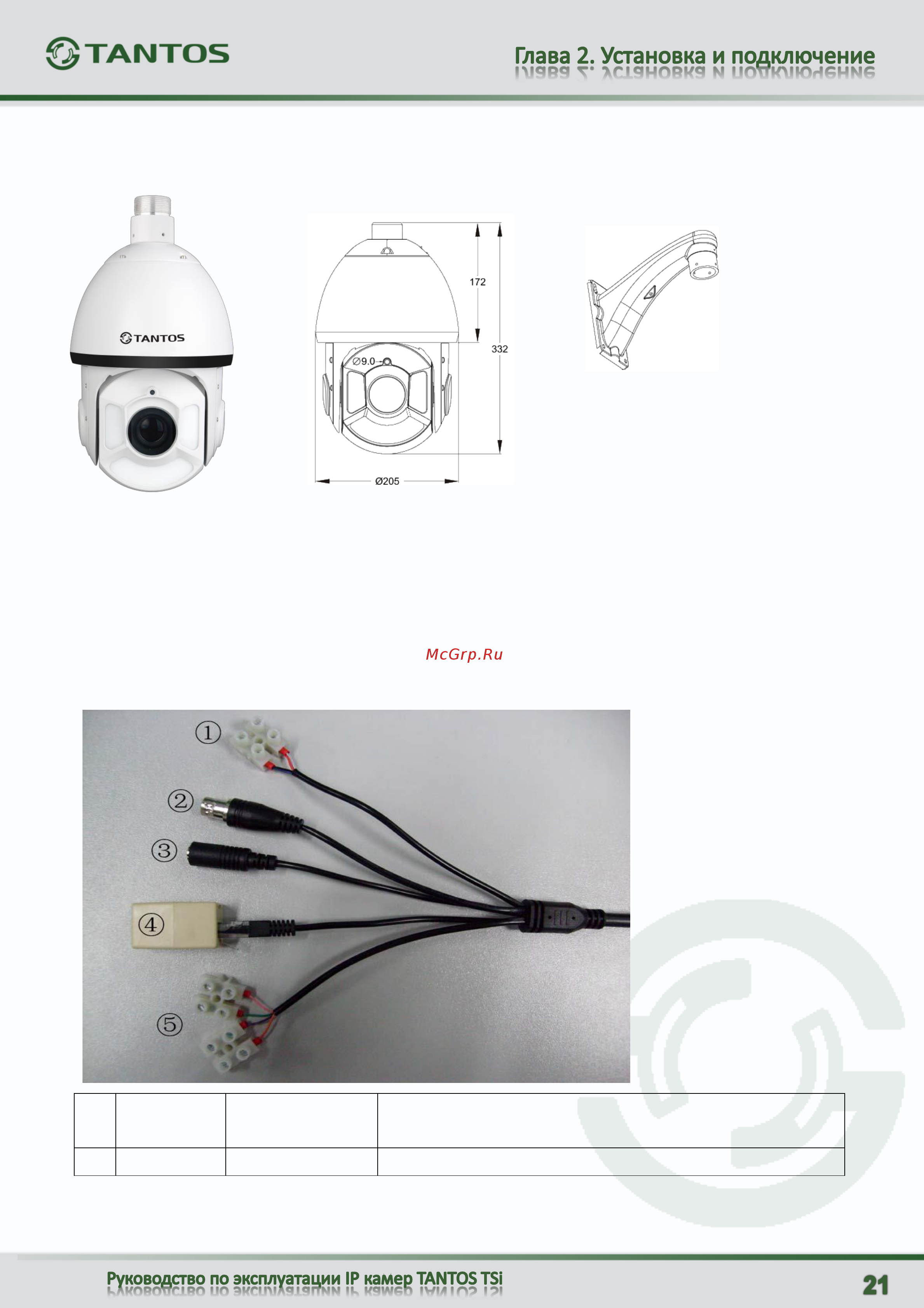 Tantos TSi-DVm451F (2.8) Инструкция по эксплуатации онлайн [22/123] 311442