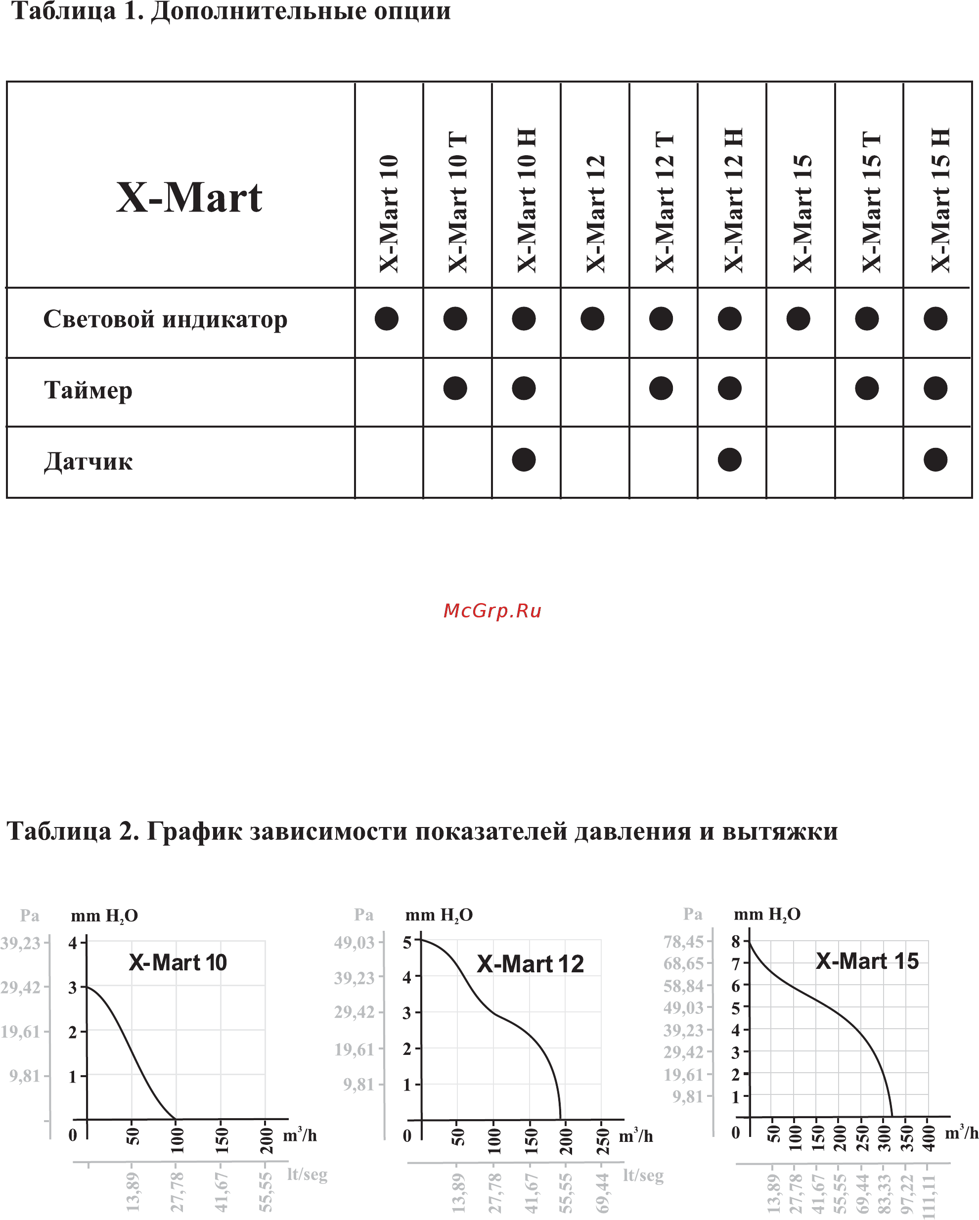 Cata x-mart 10 Инструкция по эксплуатации онлайн [6/11] 180303