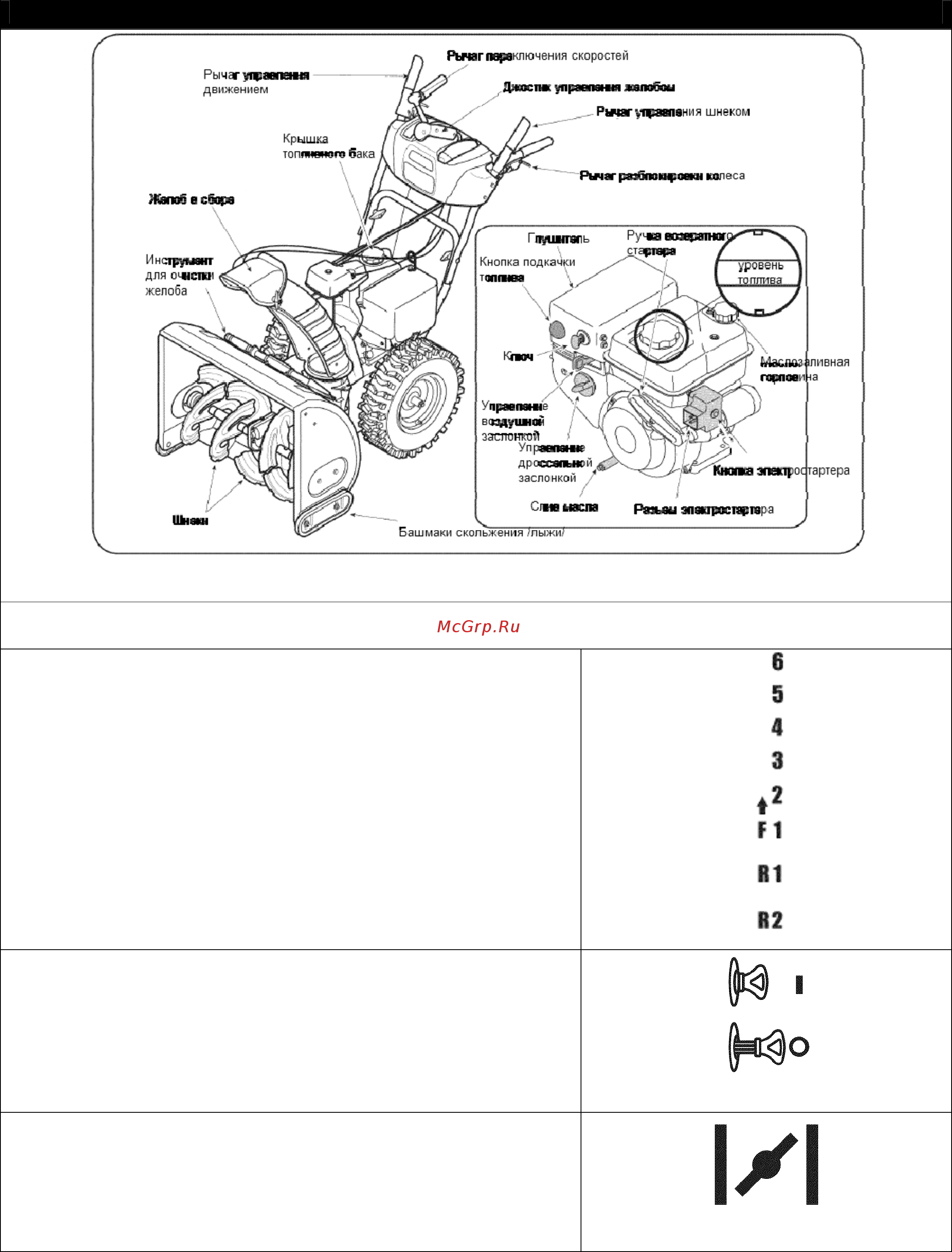 Craftsman 88691 Руководство по эксплуатации онлайн [7/21] 180278