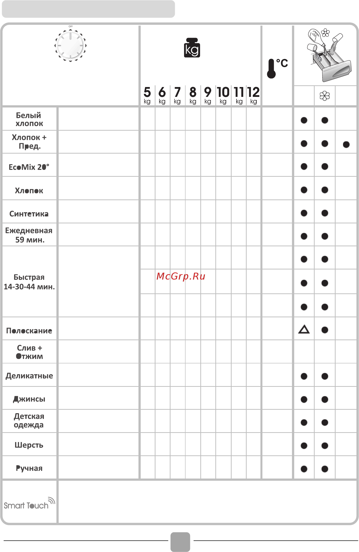 Candy cs4 1172d1/2 [41/48] Таблиця програм