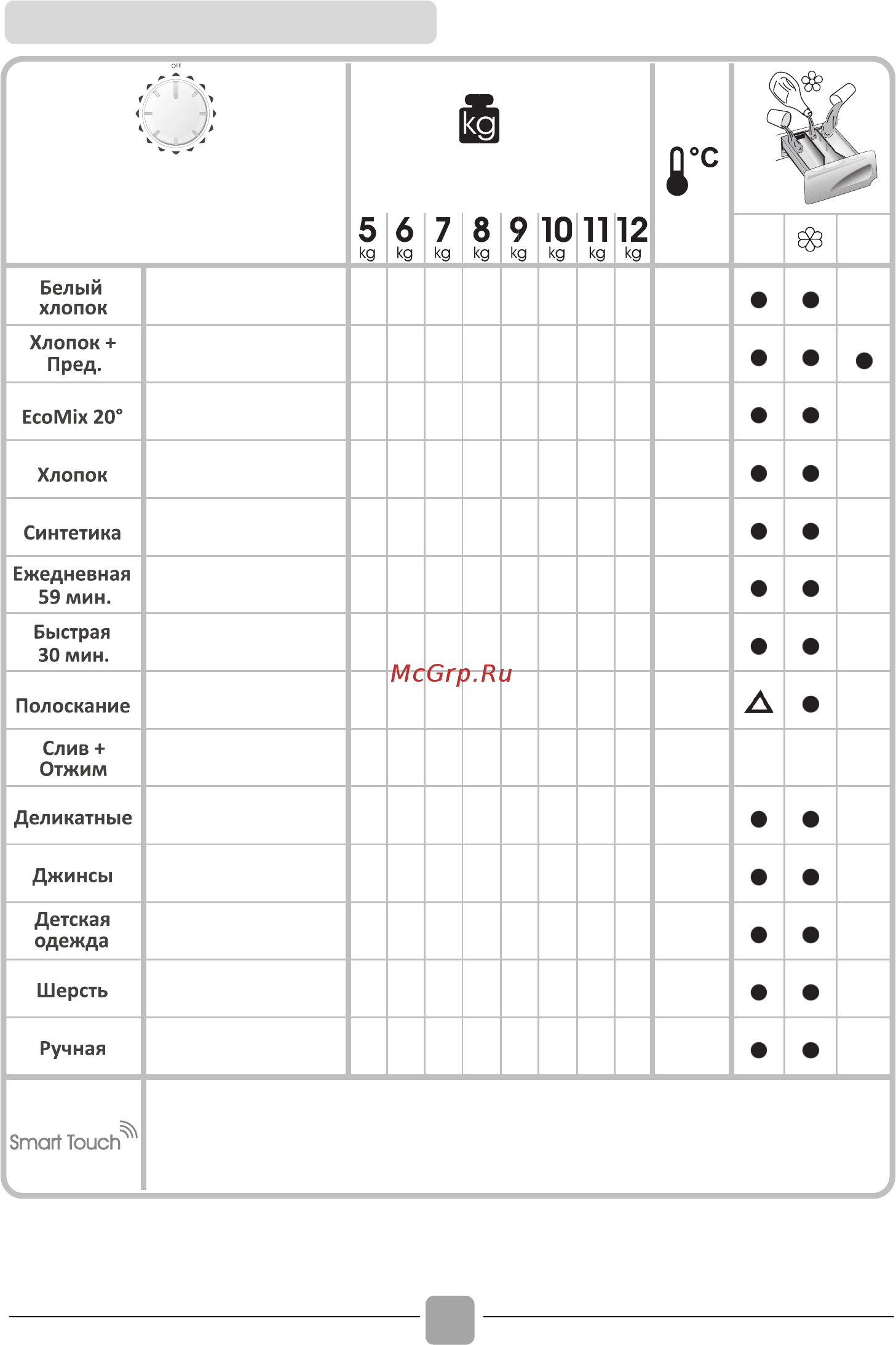 Candy cs4 1051d1/2-07 [38/48] Таблиця програм