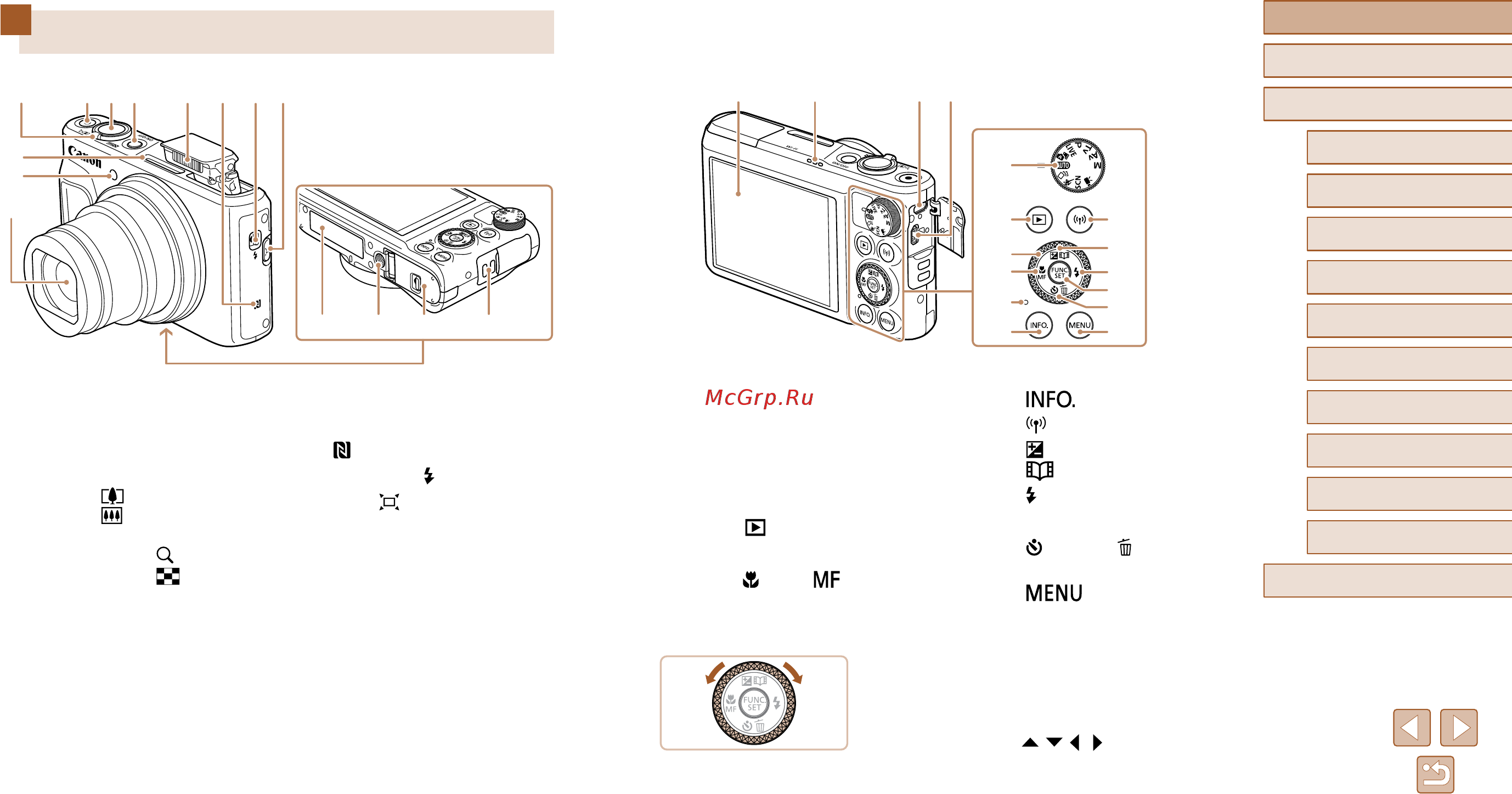Canon powershot sx720 hs black [4/185] Названия компонентов
