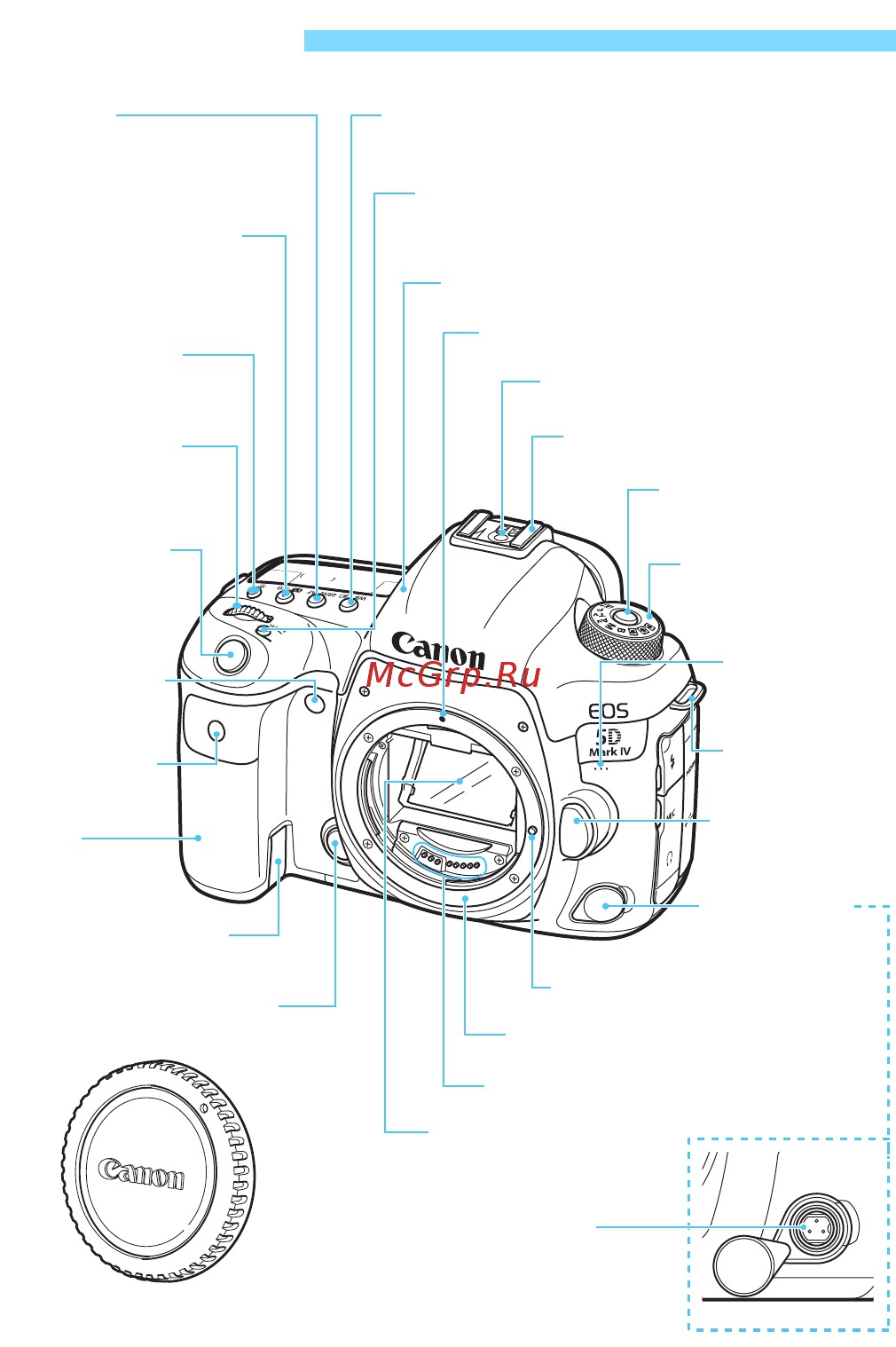 Canon eos 5d mark iv body [28/610] Обозначения