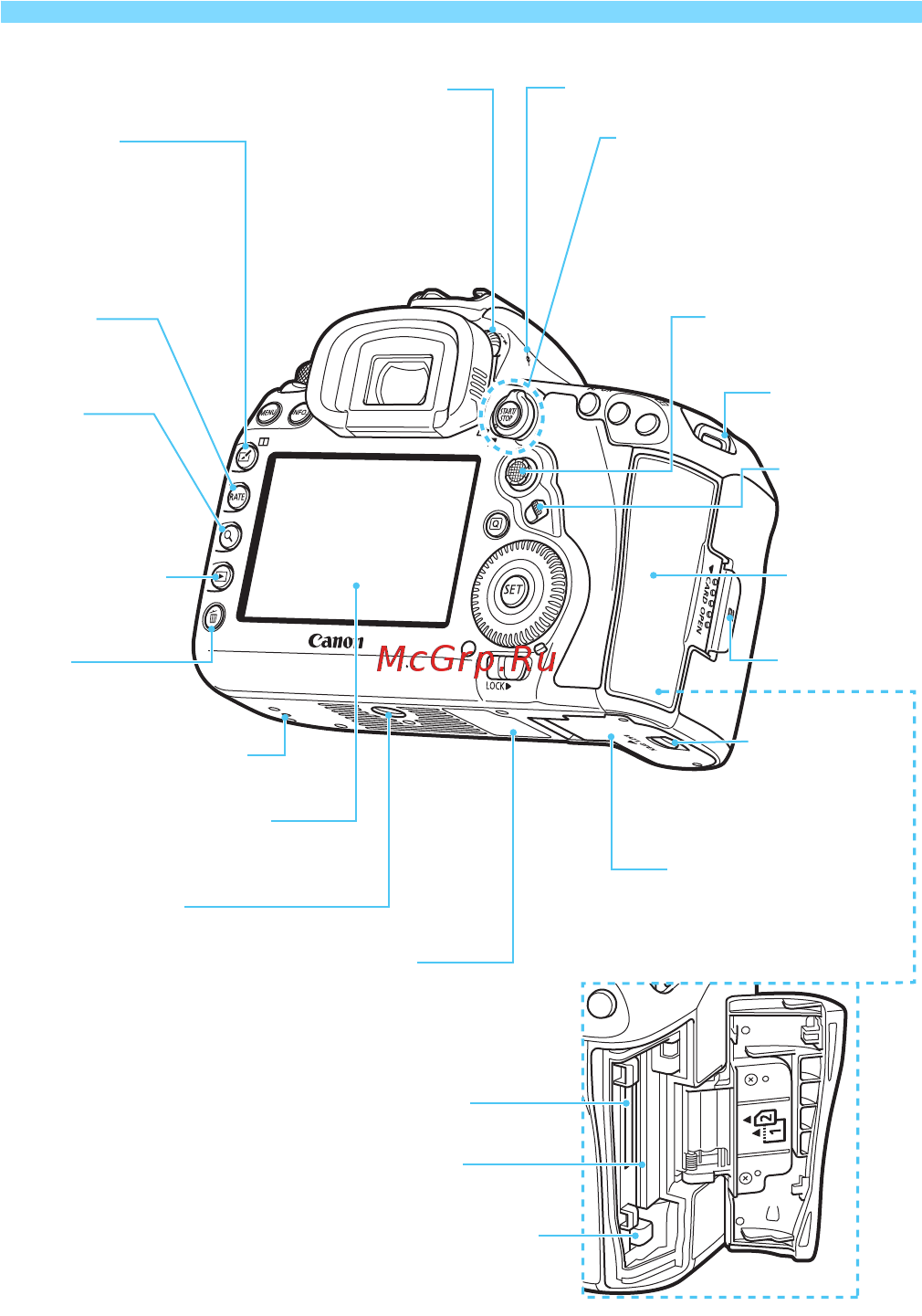 Canon eos 5d mark iv body [30/610] Обозначения