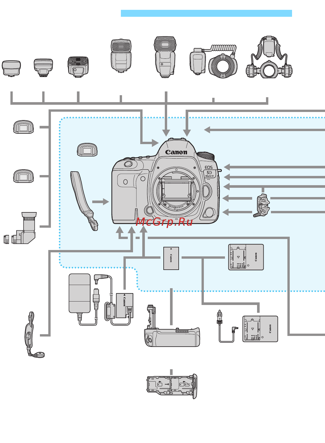 Canon eos 5d mark iv body [524/610] Состав системы