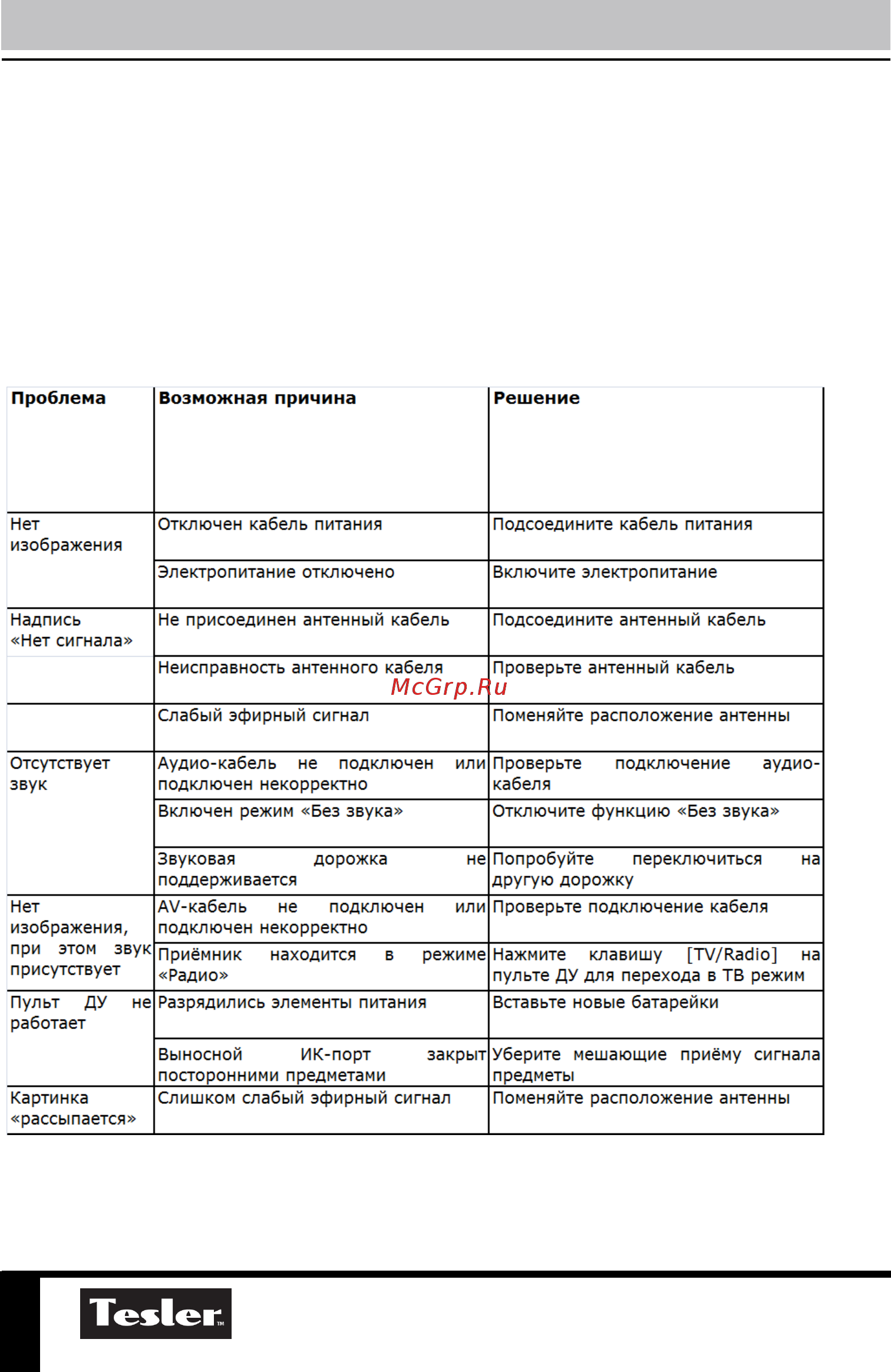 Tesler DSR-420 [24/28] Прочее