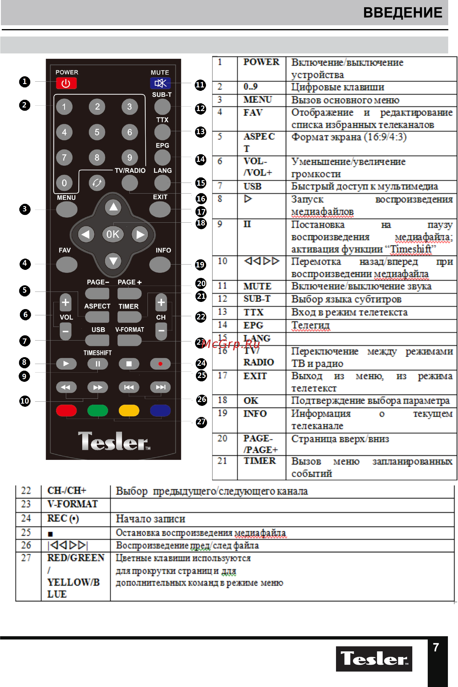 Tesler DSR-710 Руководство по эксплуатации онлайн [7/28] 180462