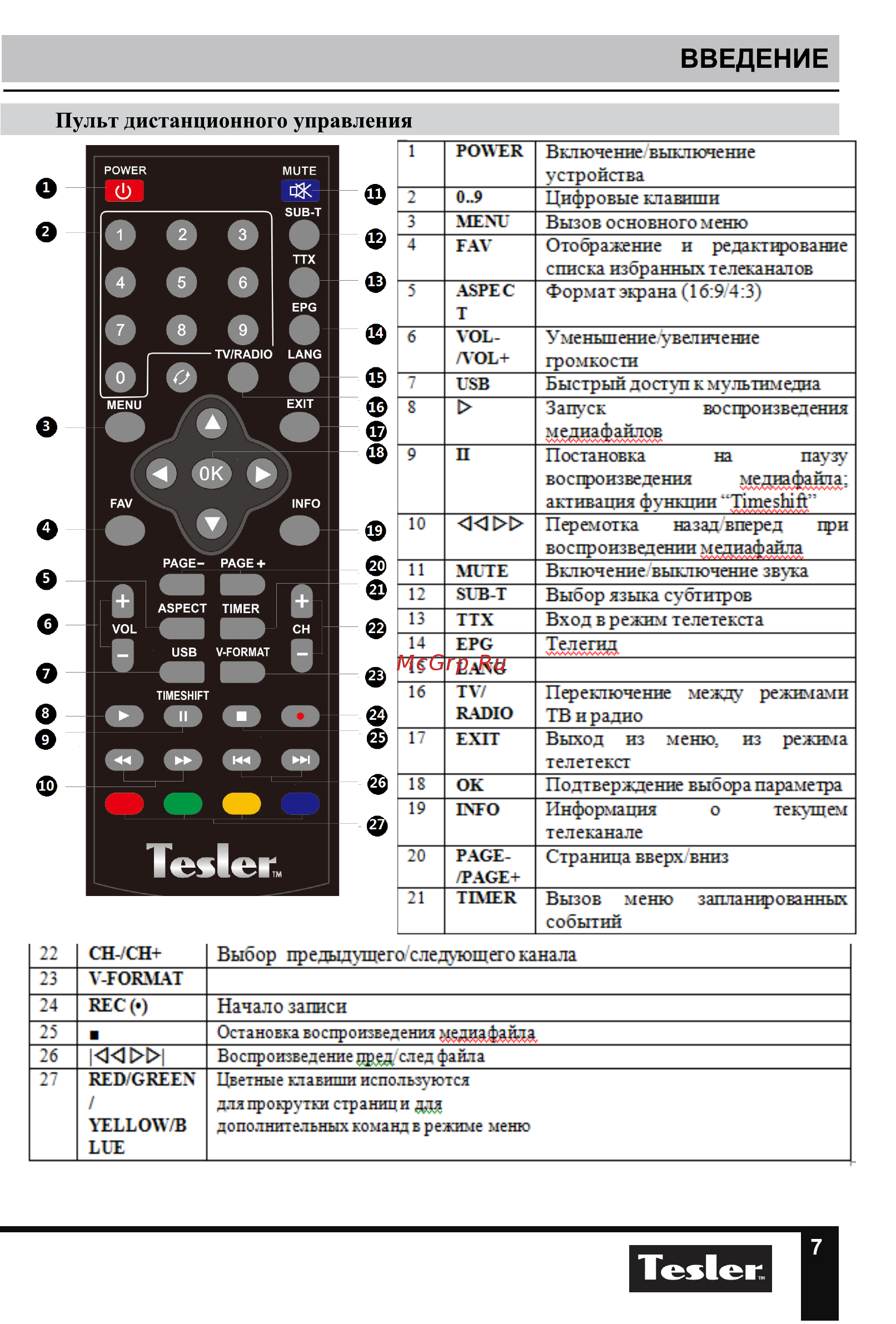 Tesler DSR-590I Руководство по эксплуатации онлайн [7/28] 180465