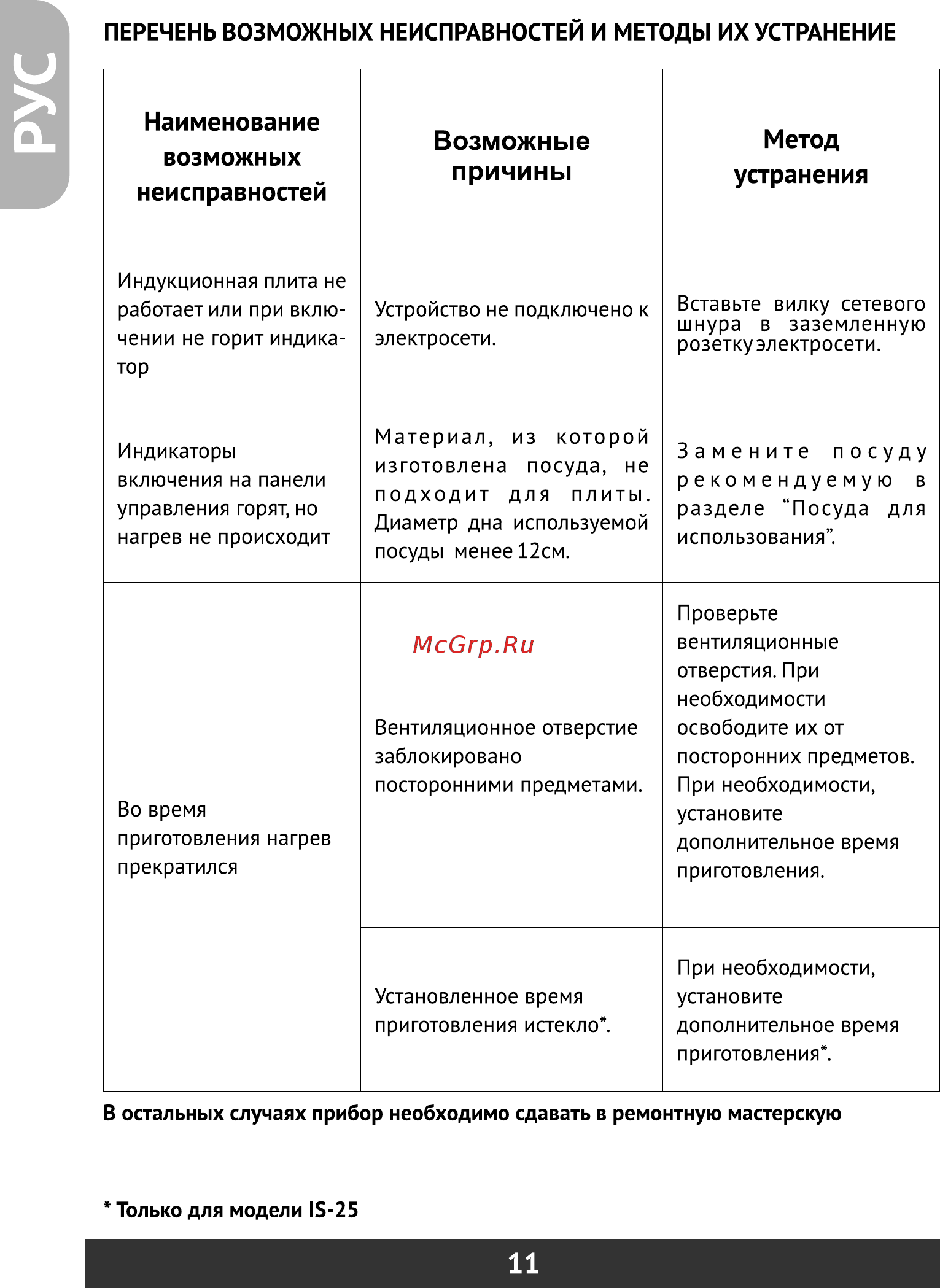 Redber IS-27 [12/40] Возможные