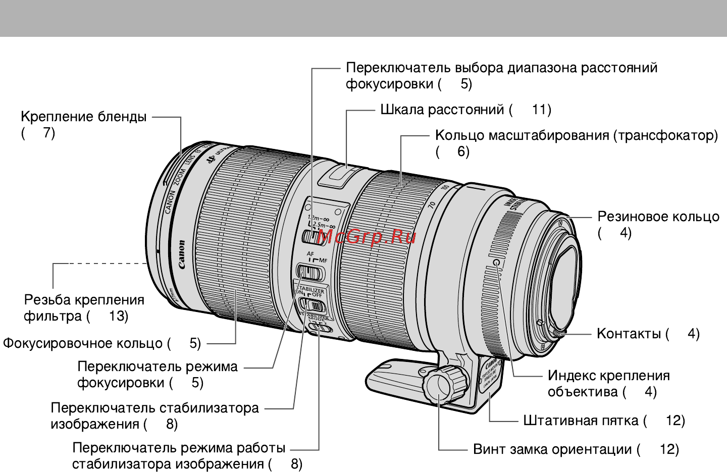 Canon ef 70-200mm f2.8l is ii usm [4/17] Элементы объектива