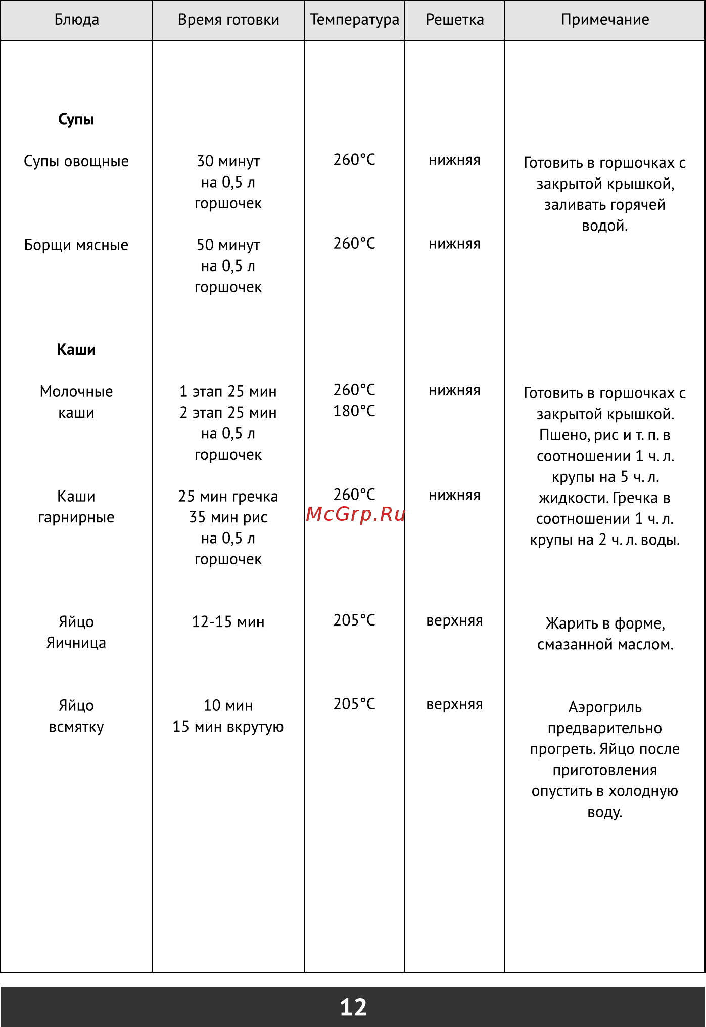 Redber СO-1320 [13/16] Страница 13
