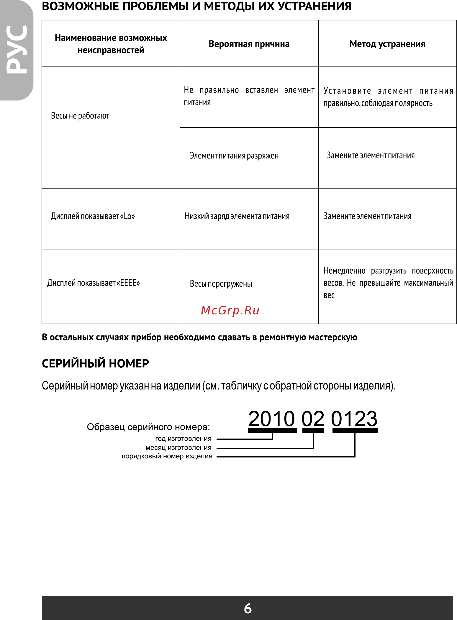 Redber KS-839 black [8/24] Возможные проблемы и методы их устранения