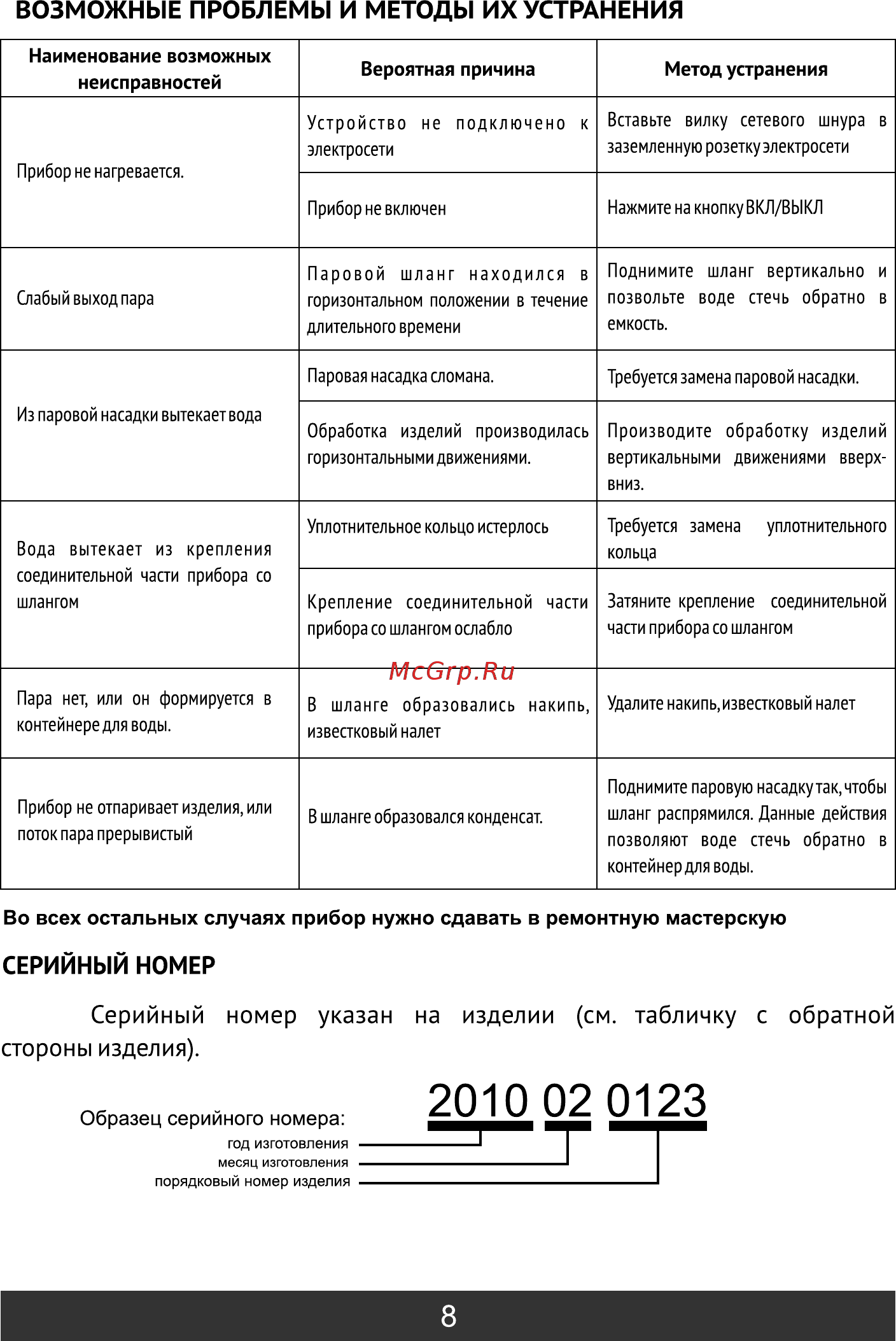 Redber GS-105 [10/12] Возможные проблемы и методы их устранения