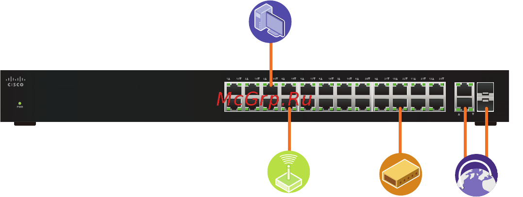 Cisco sb sg110d-05-eu Инструкция по эксплуатации онлайн [12/16] 180668
